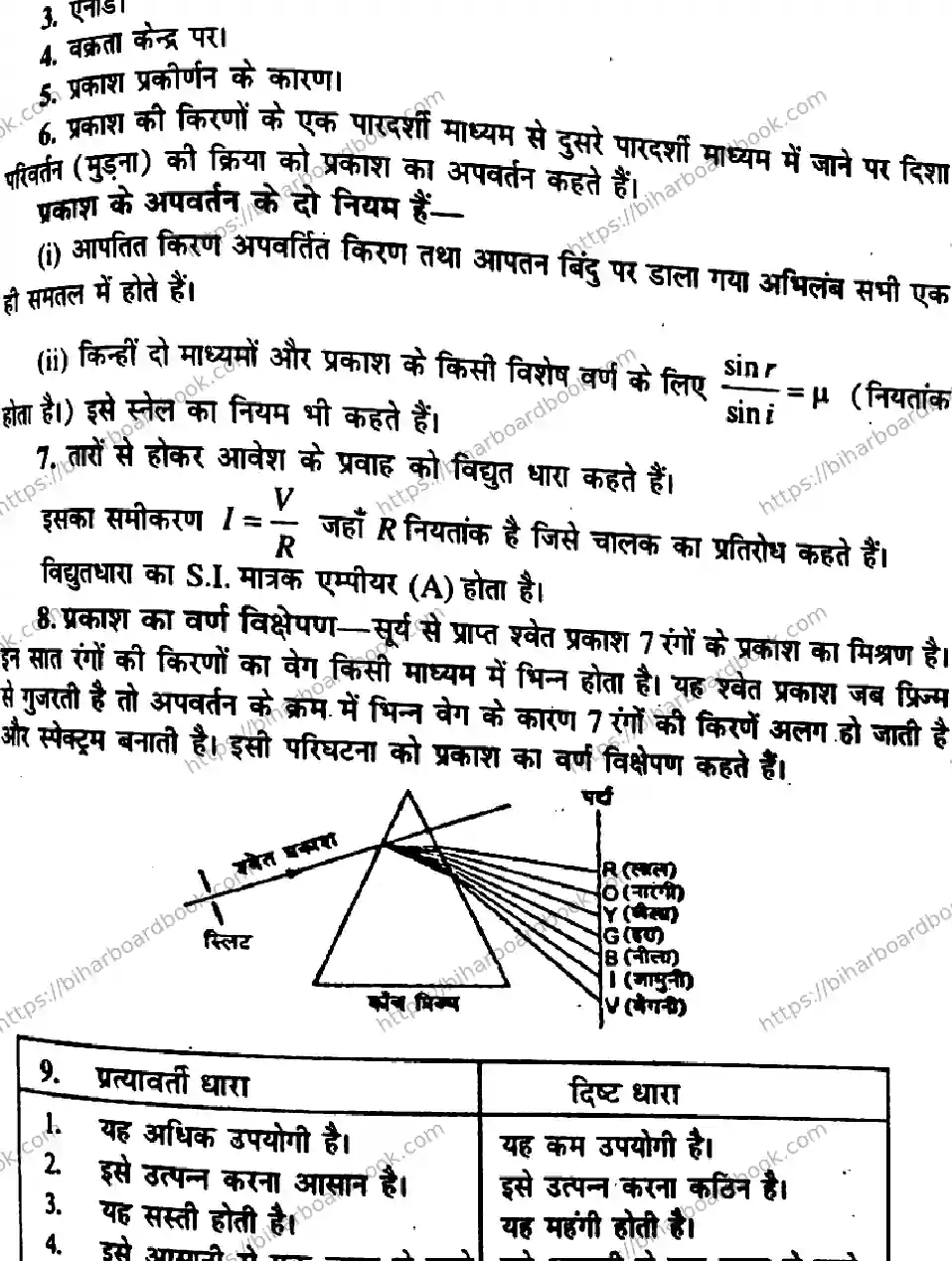Bihar Board Class 10th 2015 Science  P2  2015 Previous Year Paper 4