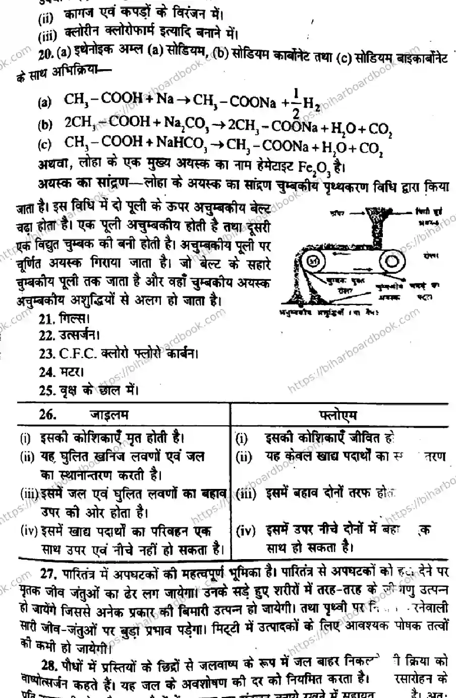 Bihar Board Class 10th 2015 Science  P2  2015 Previous Year Paper 6