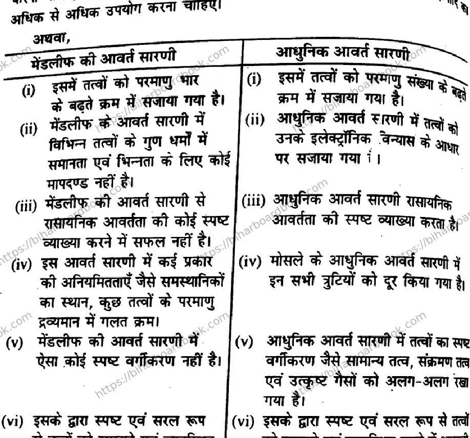 Bihar Board Class 10th 2016 Science  P2  2016 Previous Year Paper 8