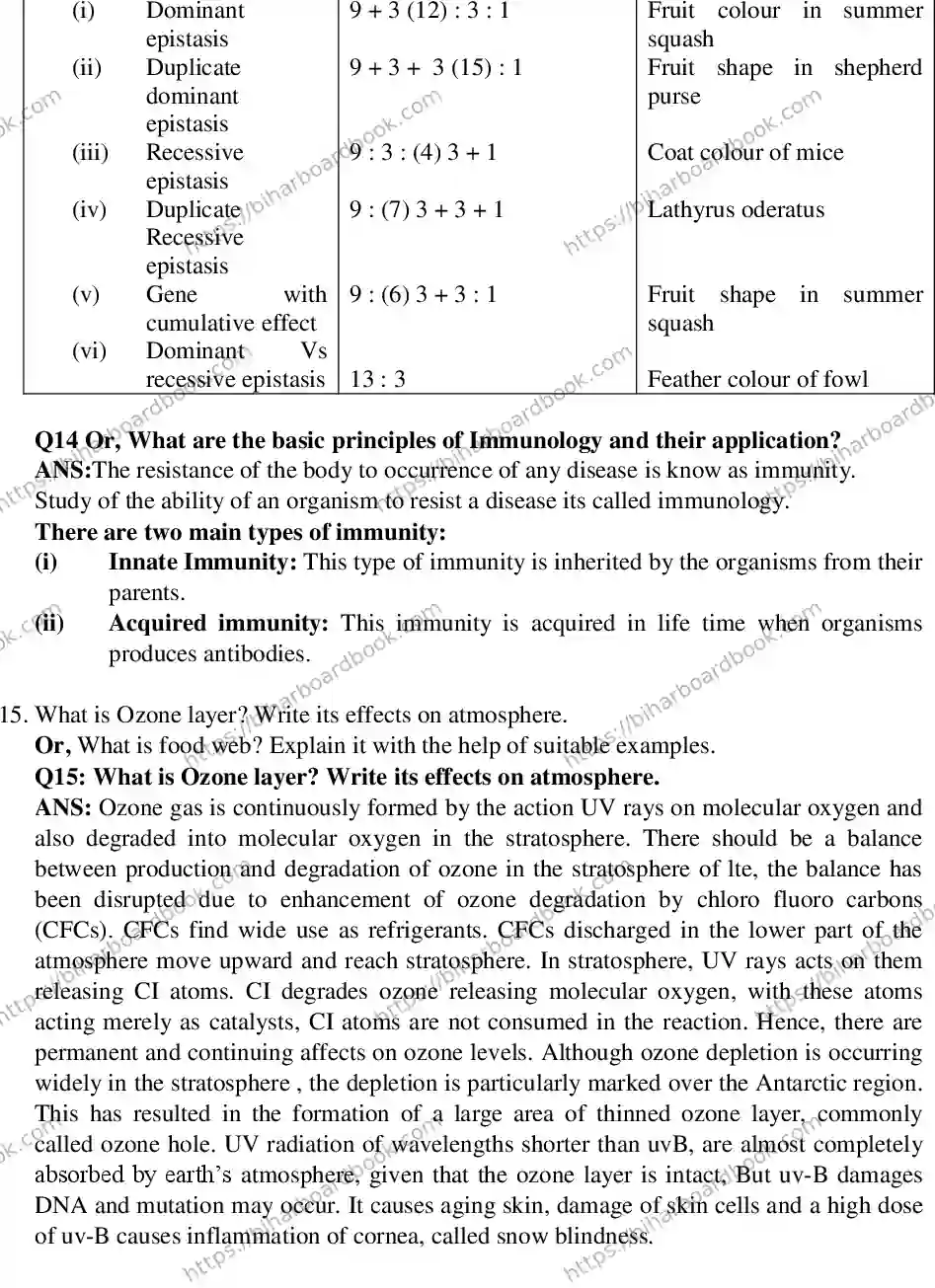 Bihar Board Class 12th 2017 Biology  2017 Previous Year Paper 12