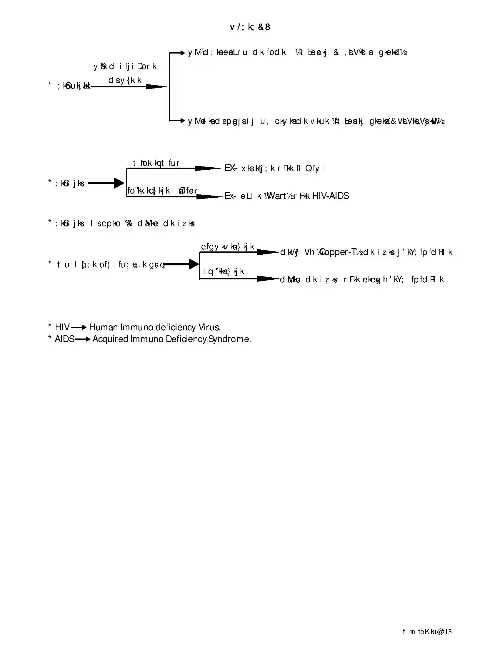 Bihar Board Class 10th Biology जीव जनन Revision Note 3