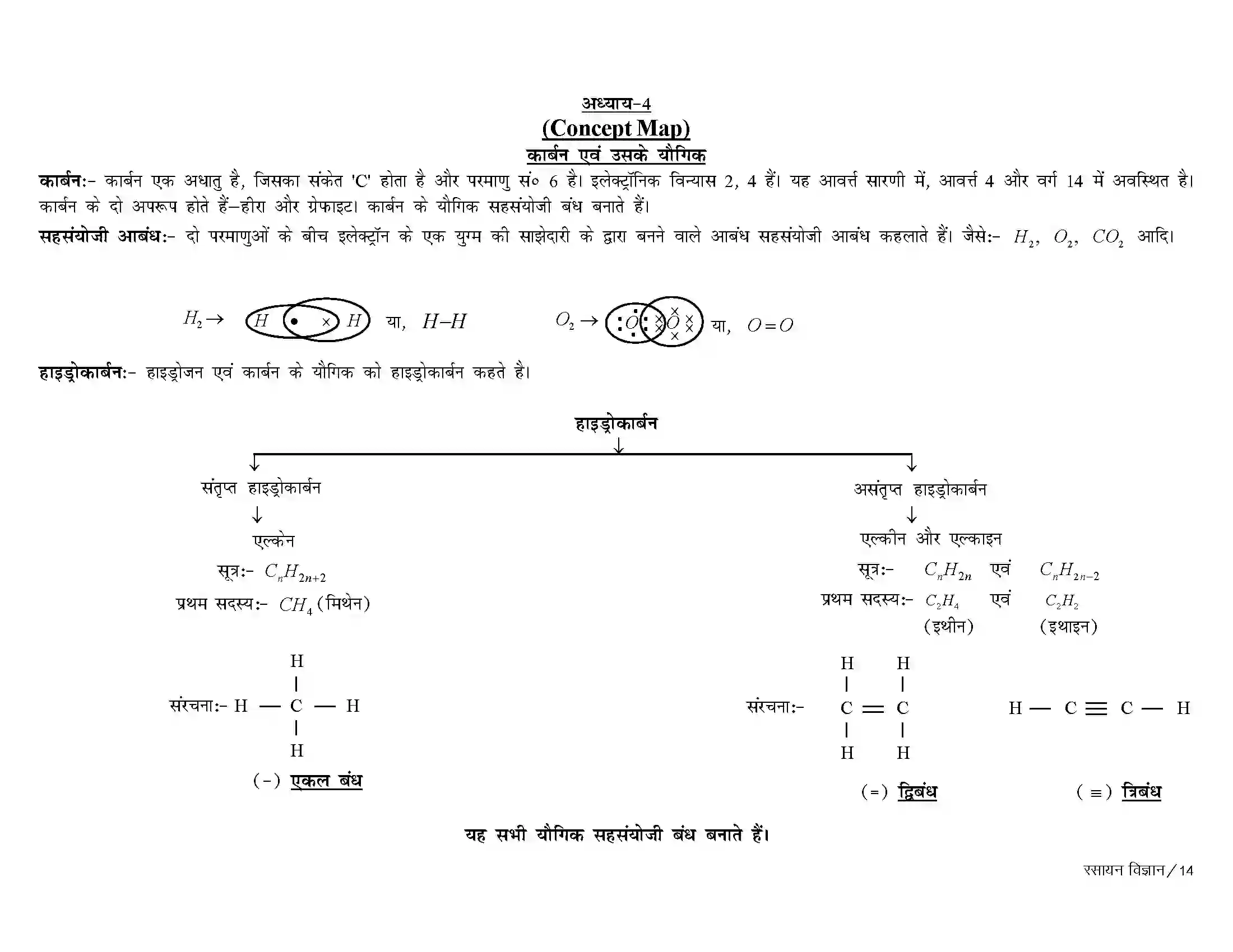 Bihar Board Class 10th Chemistry कार्बन एवं उसके यौगिक Revision Note 1