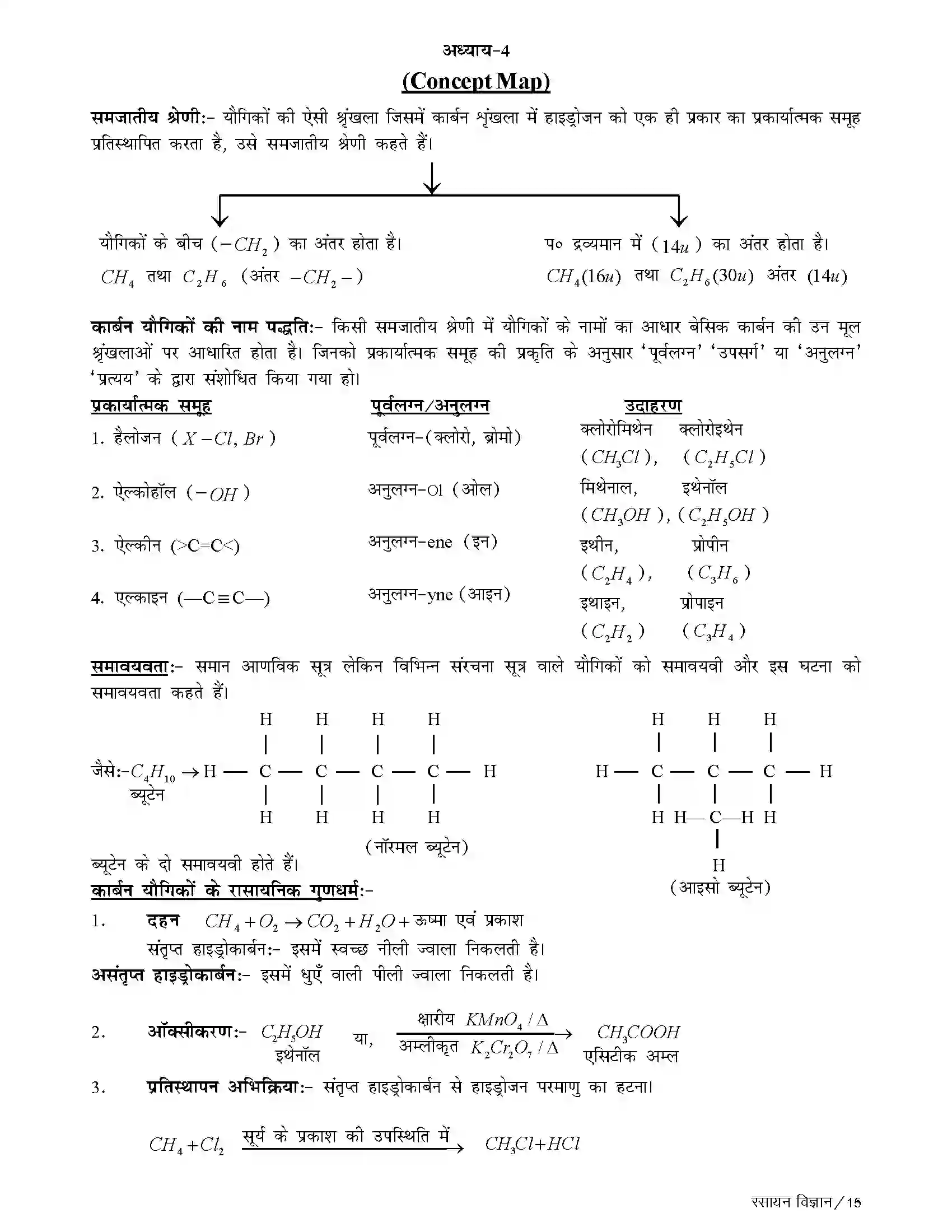 Bihar Board Class 10th Chemistry कार्बन एवं उसके यौगिक Revision Note 2