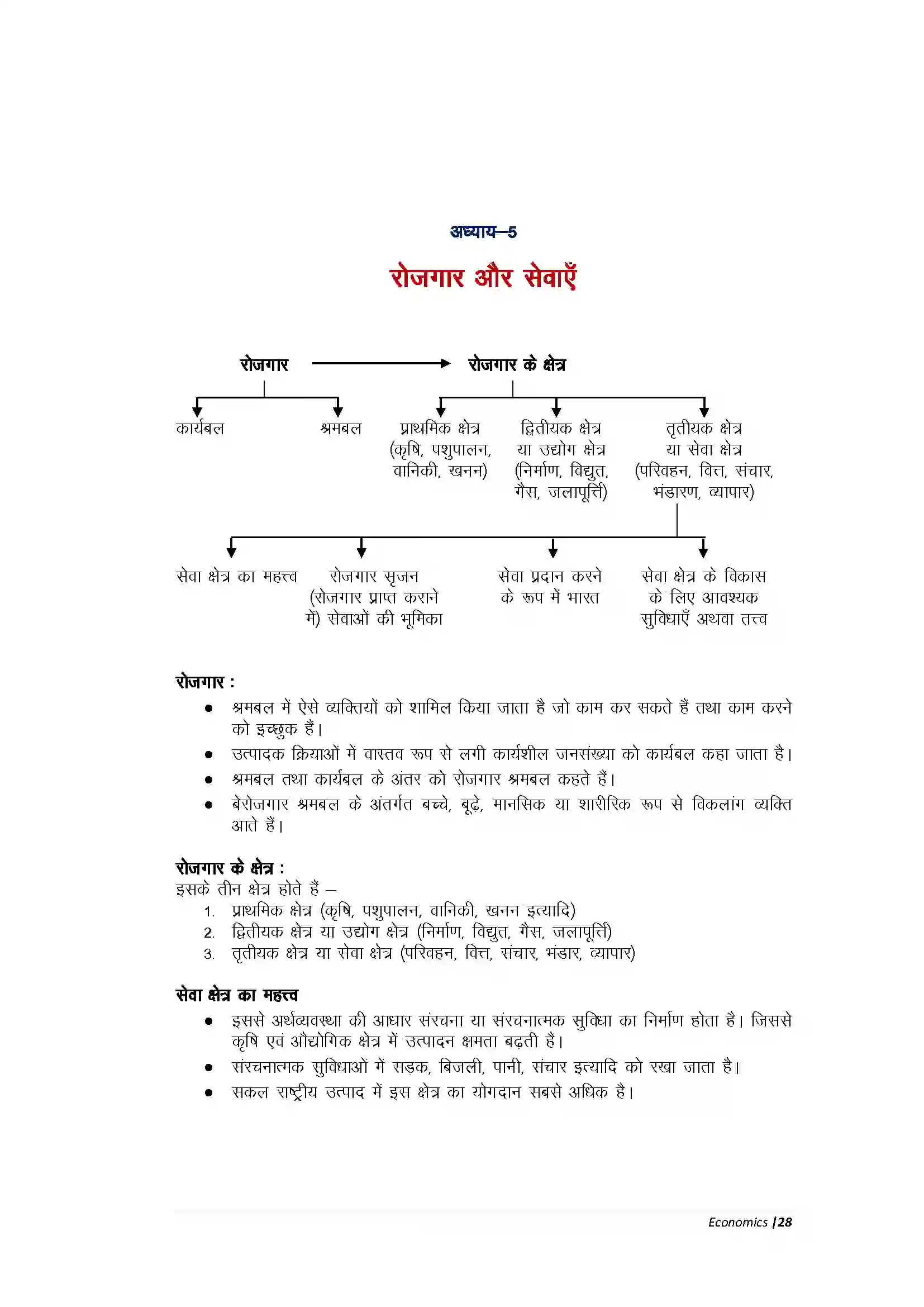 Bihar Board Class 10th Economic रोजगार और सेवाएँ Revision Note 1