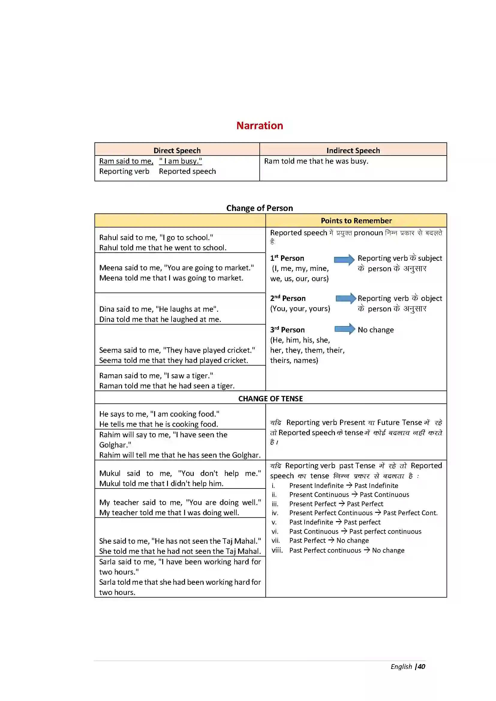 Bihar Board Class 10th English Grammar Revision Note 12