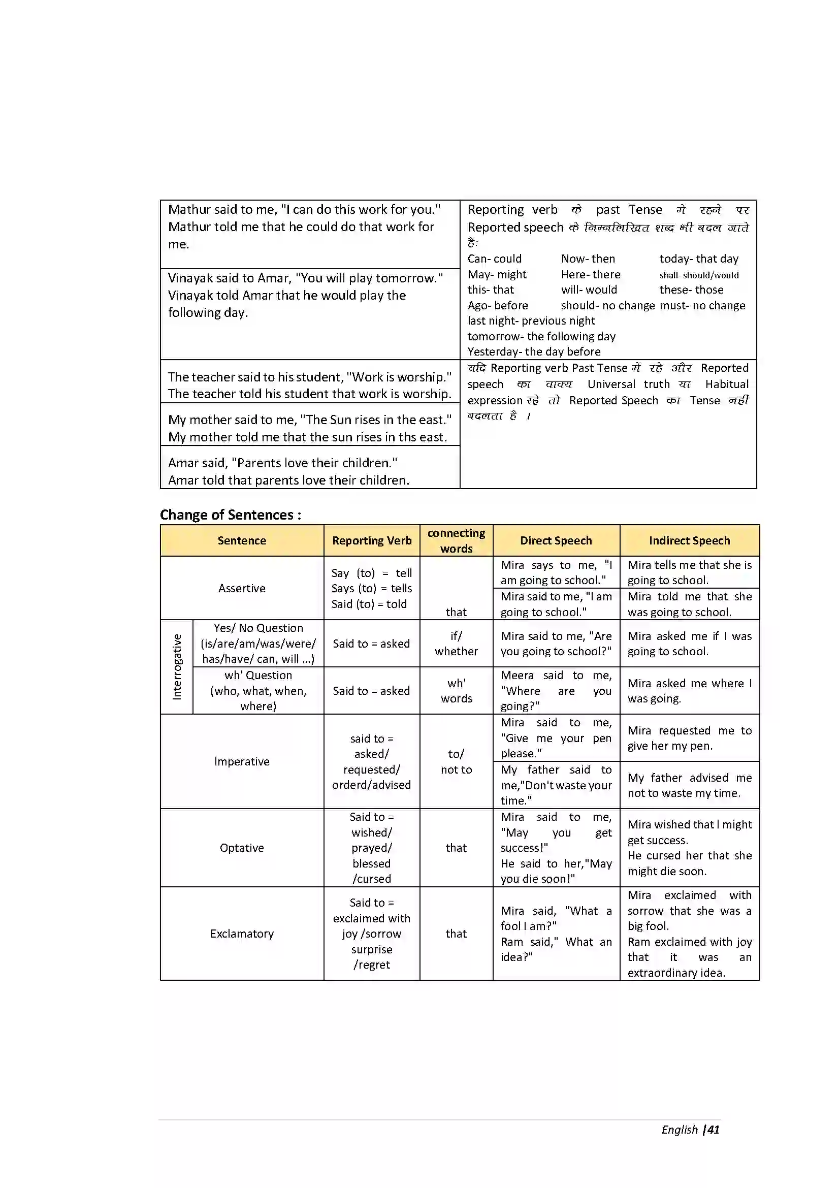 Bihar Board Class 10th English Grammar Revision Note 13