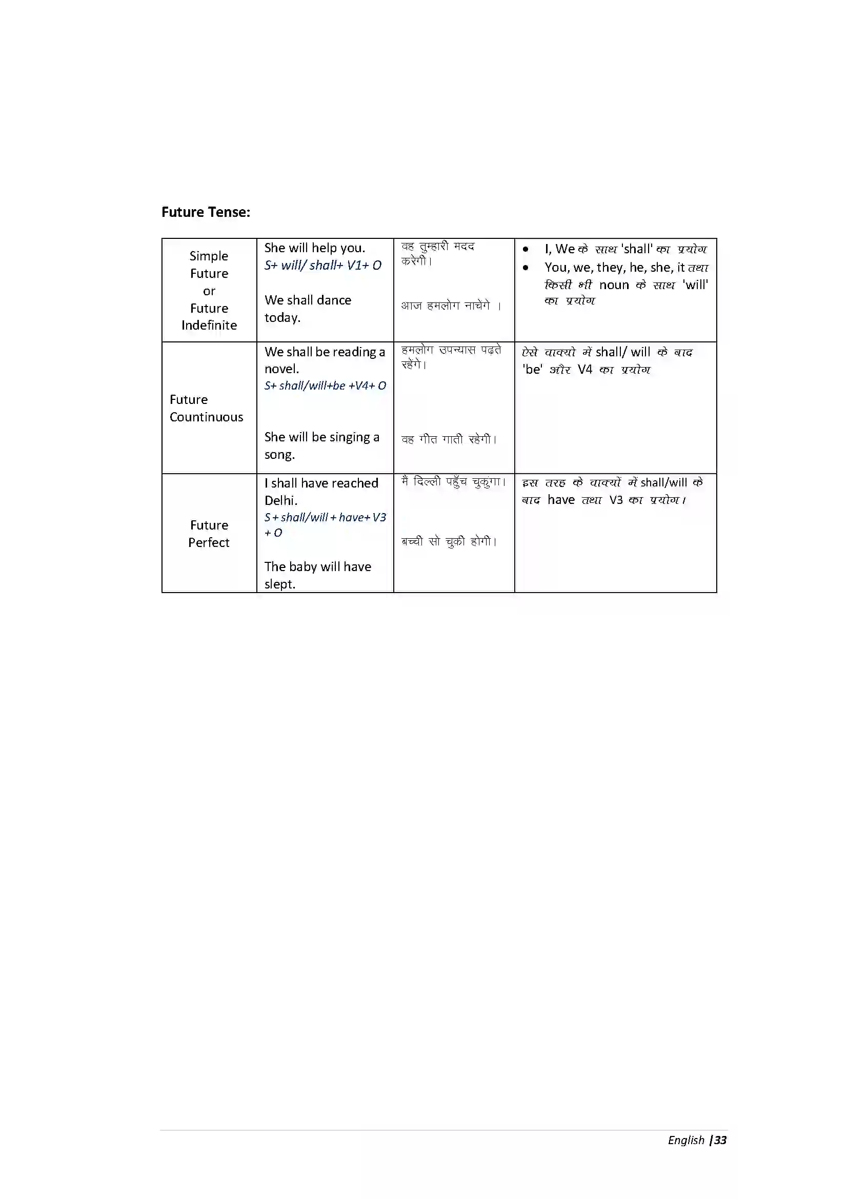 Bihar Board Class 10th English Grammar Revision Note 5