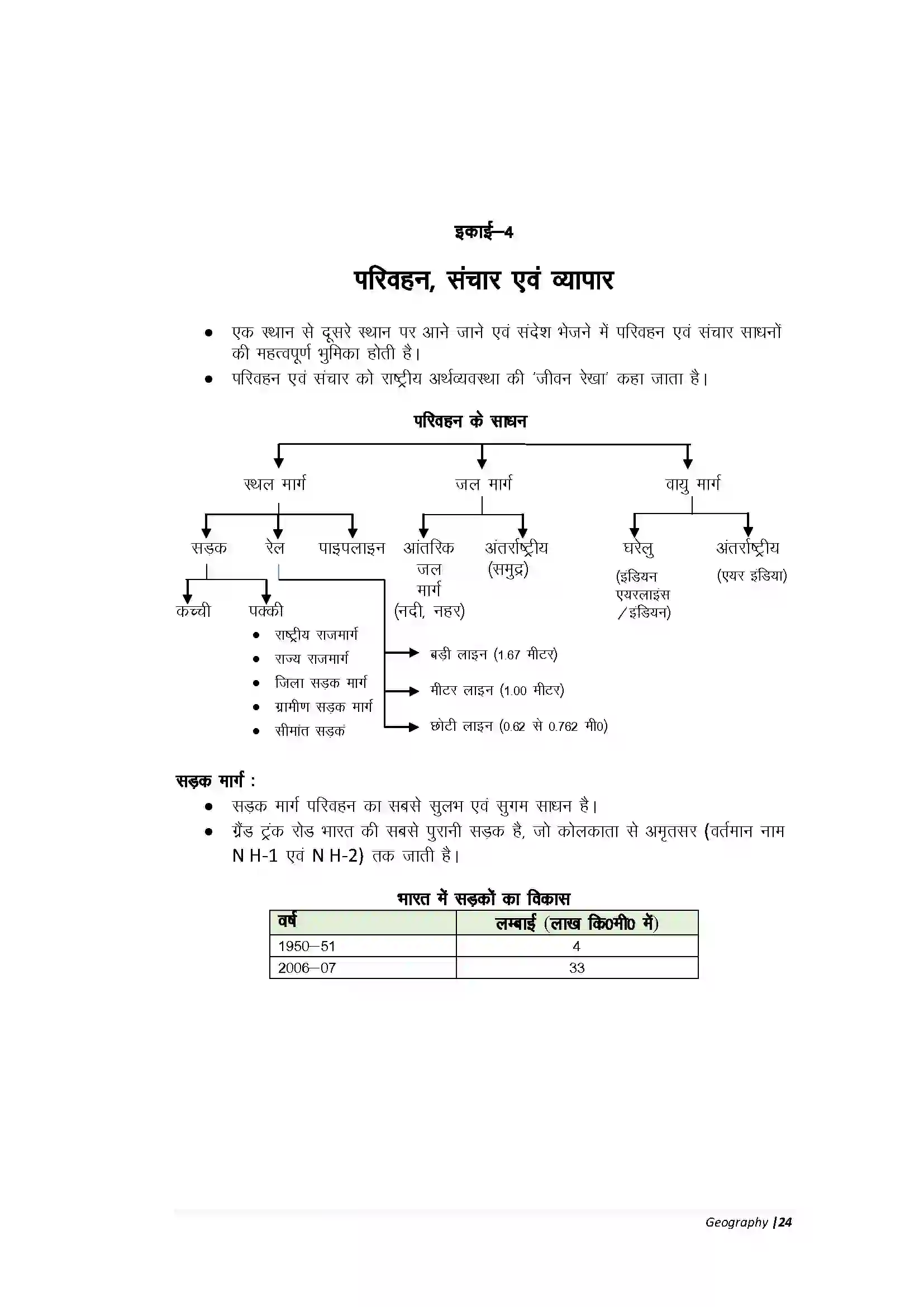 Bihar Board Class 10th Geography Part-A परिवहन, संचार एवं व्यापार Revision Note 1