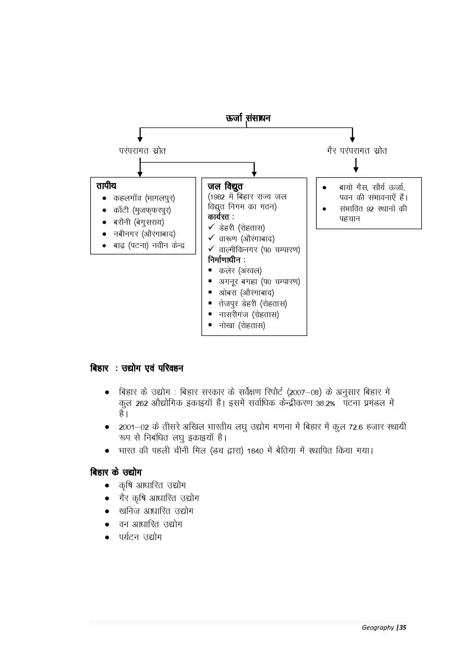 Bihar Board Class 10th Geography Part-A बिहार कृषि एवं वन संसाधन Revision Note 6