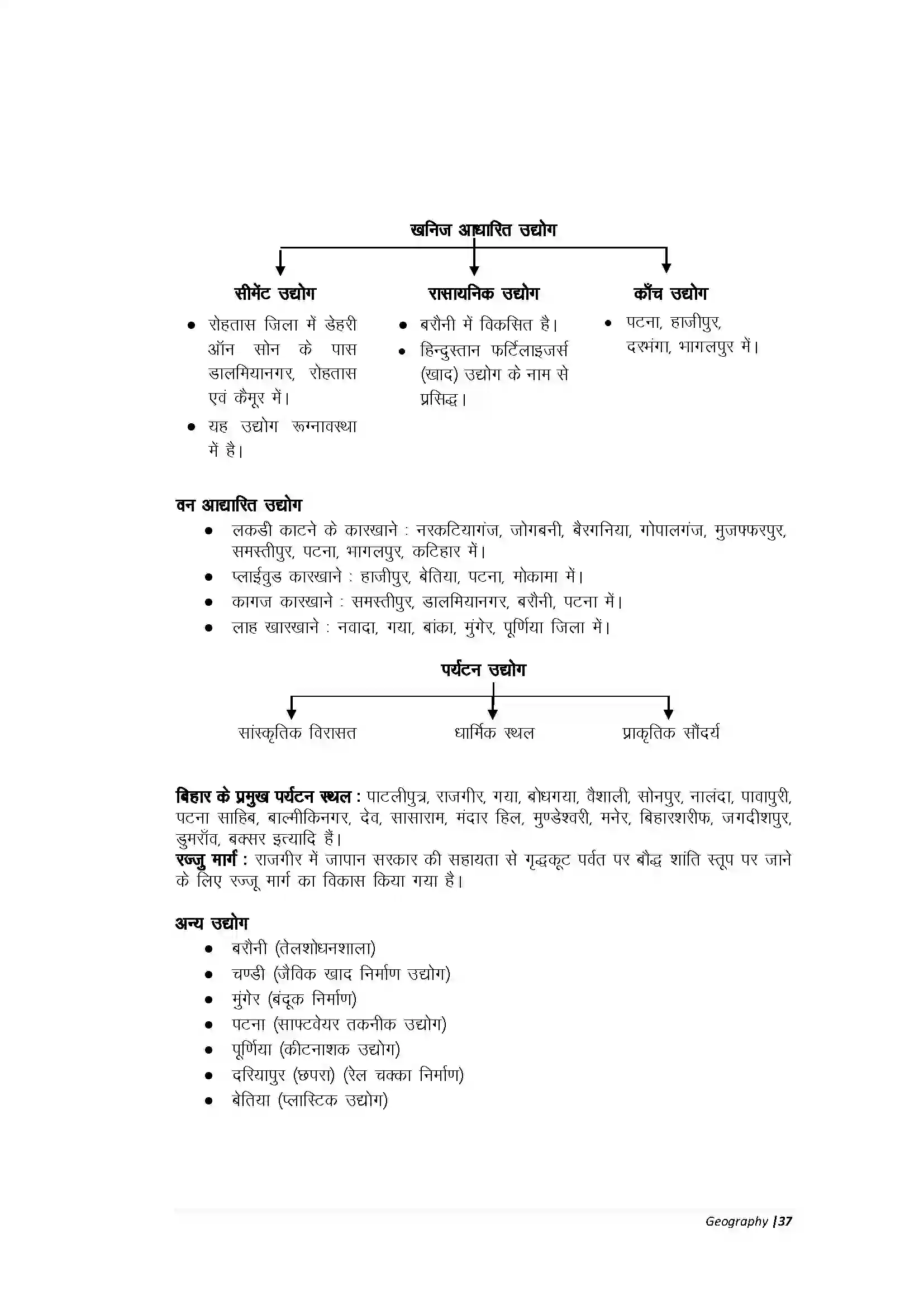 Bihar Board Class 10th Geography Part-A बिहार कृषि एवं वन संसाधन Revision Note 8
