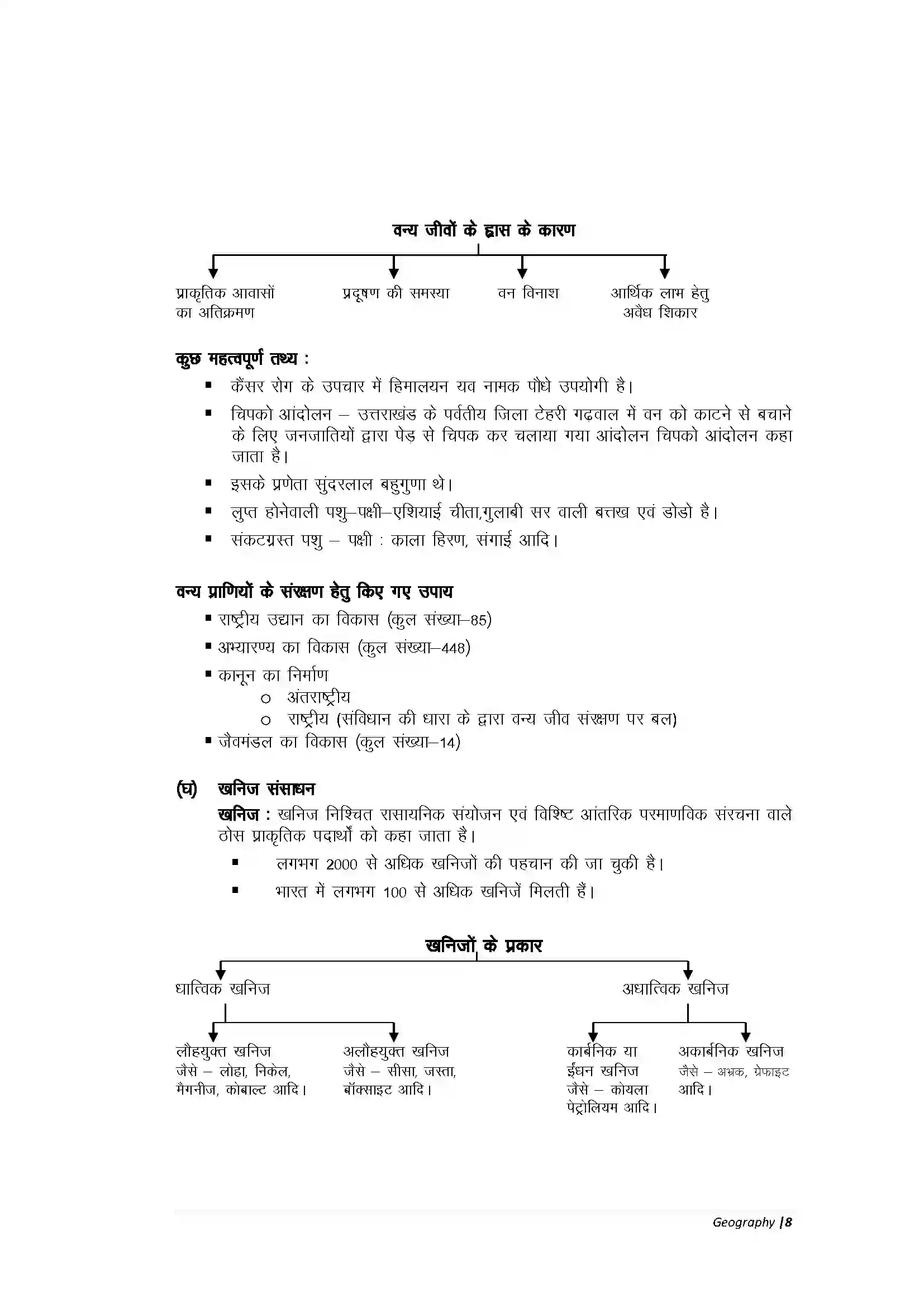 Bihar Board Class 10th Geography Part-A भारत संसाधन एवं उपयोग Revision Note 6