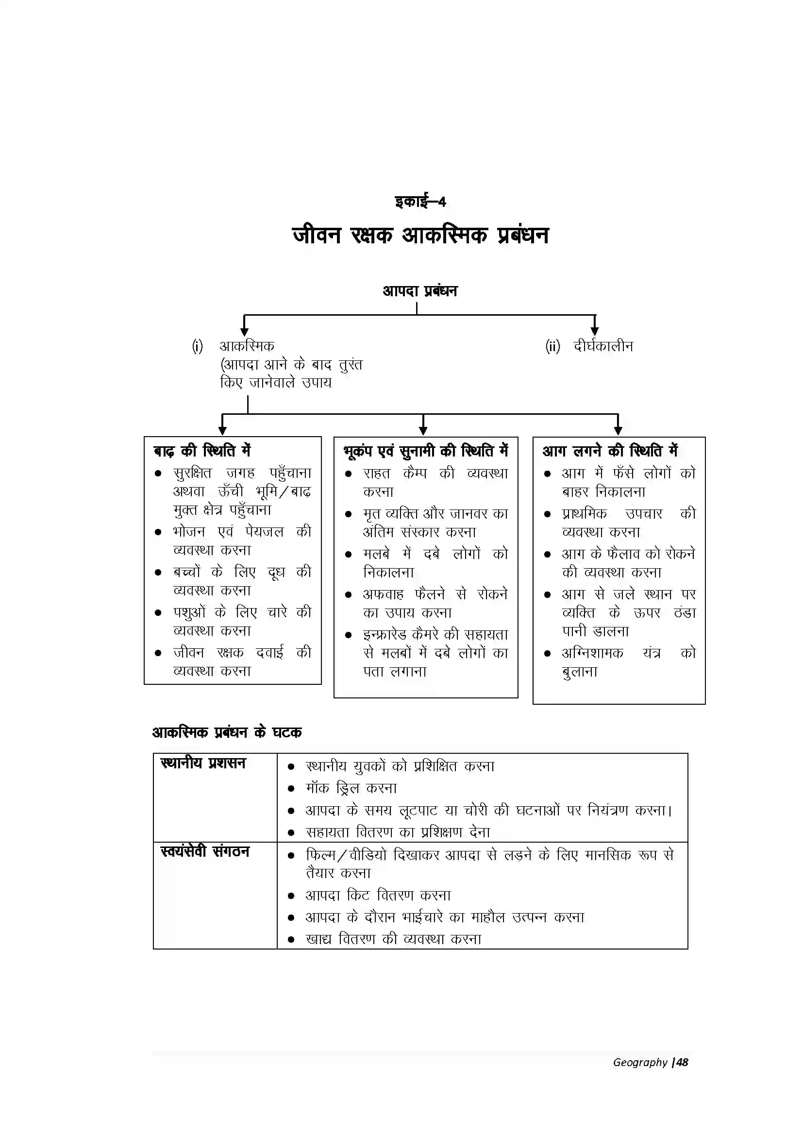 Bihar Board Class 10th Geography Part-B आपदा काल में वैकल्पिक संचार व्यवस्था Revision Note 1