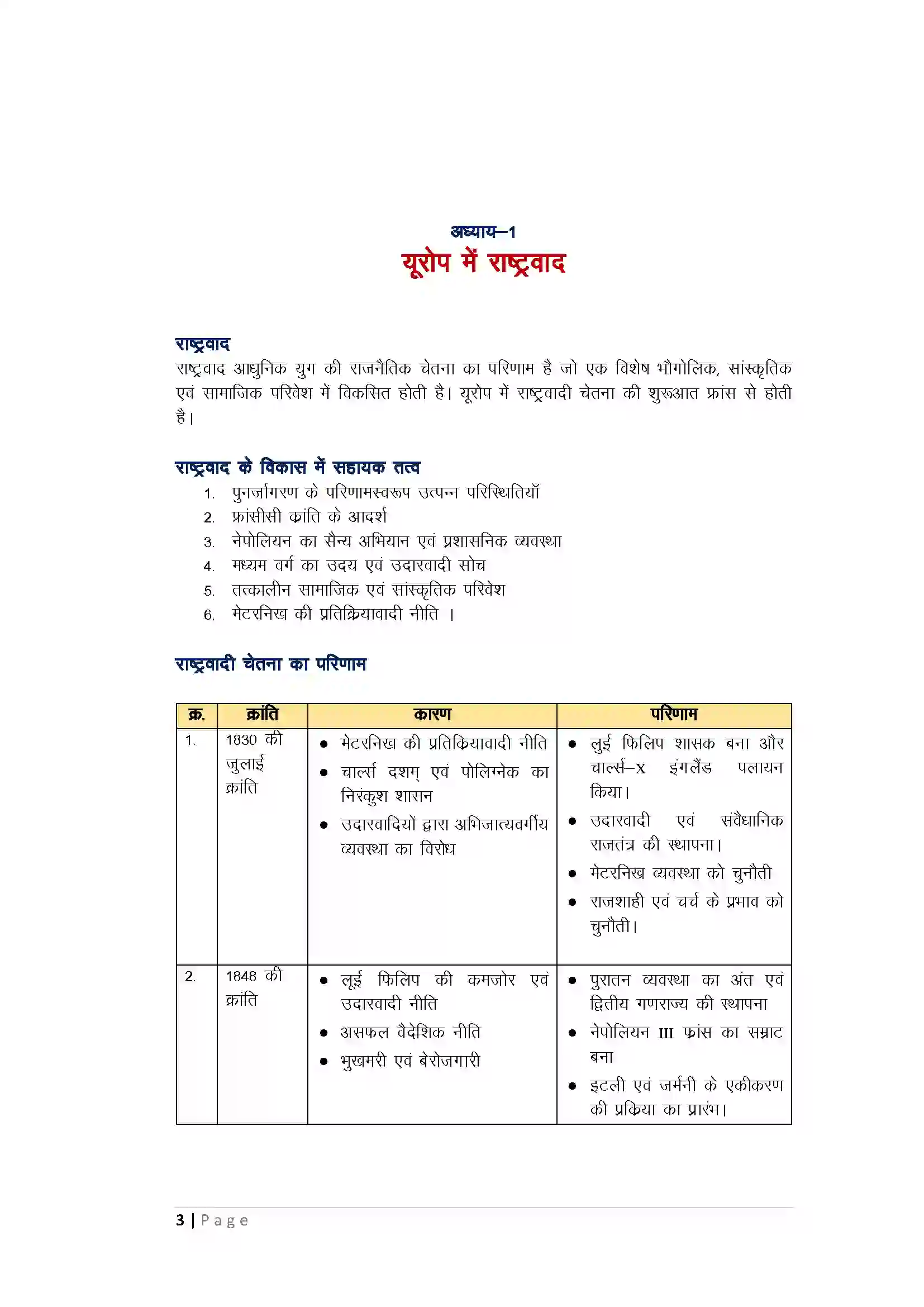 Bihar Board Class 10th History यूरोप में राष्ट्रवाद Revision Note 1