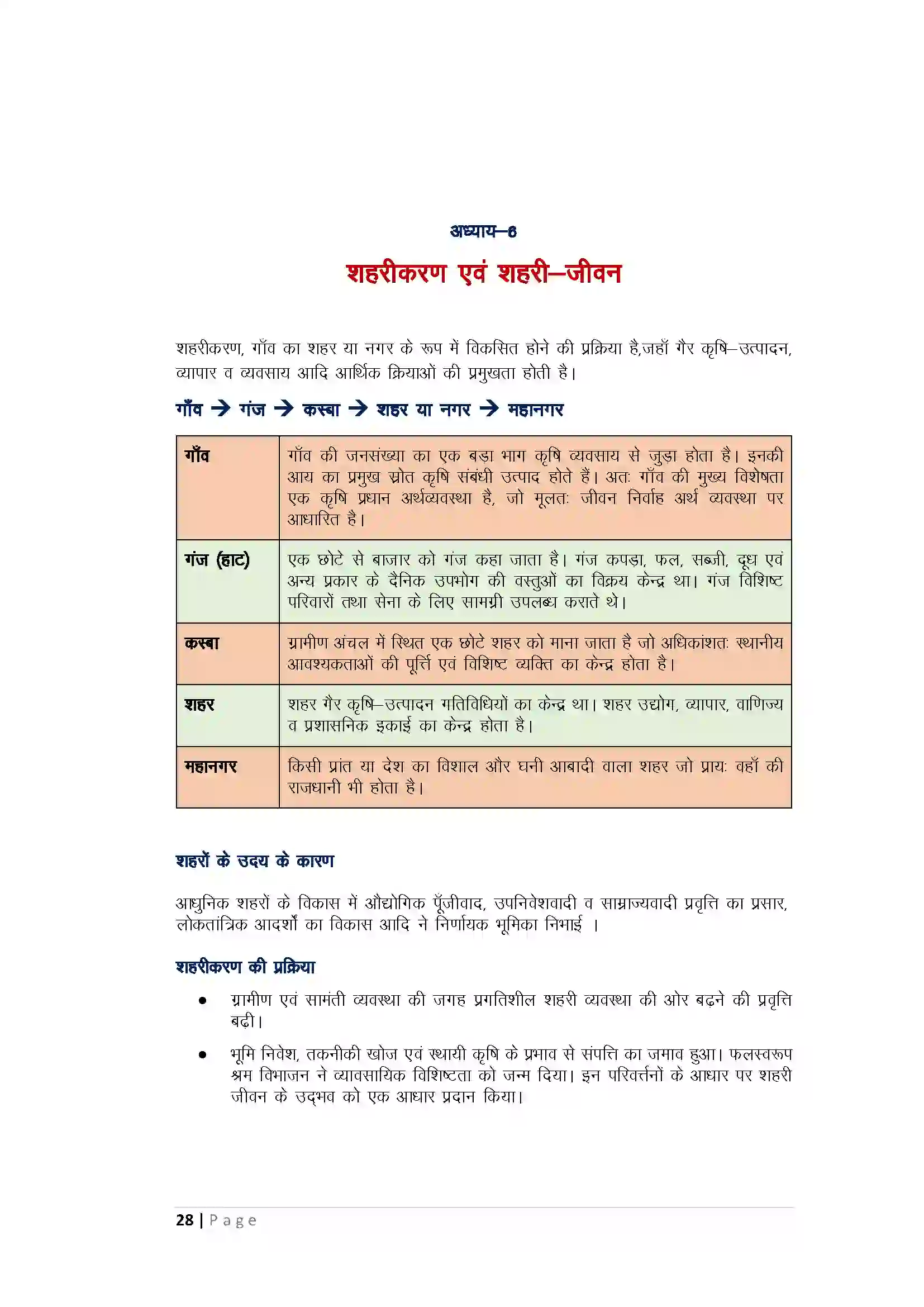 Bihar Board Class 10th History शहरीकरण एवं शहरी जीवन Revision Note 1