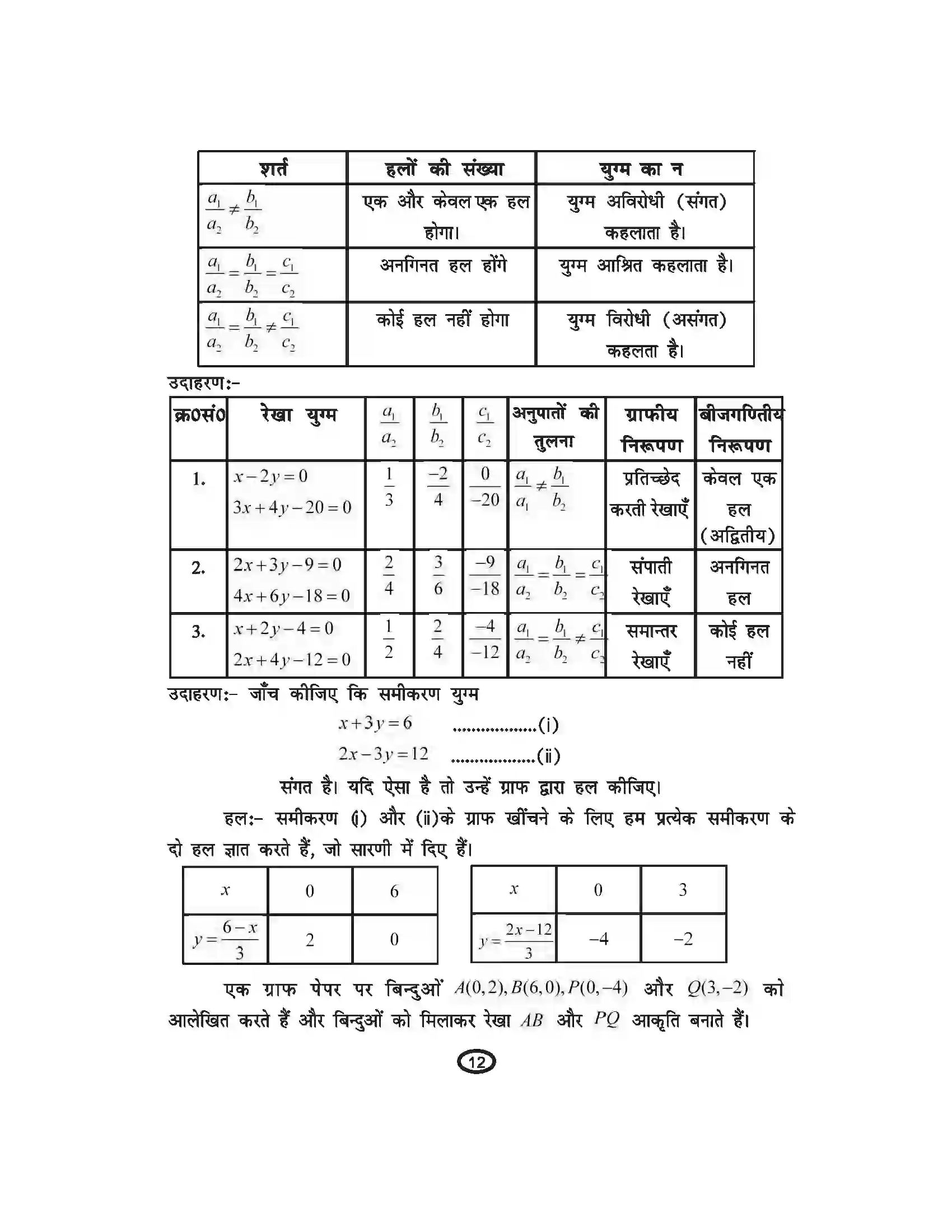 Bihar Board Class 10th Mathematics दो चरों वाले रैखिक समीकरण Revision Note 3