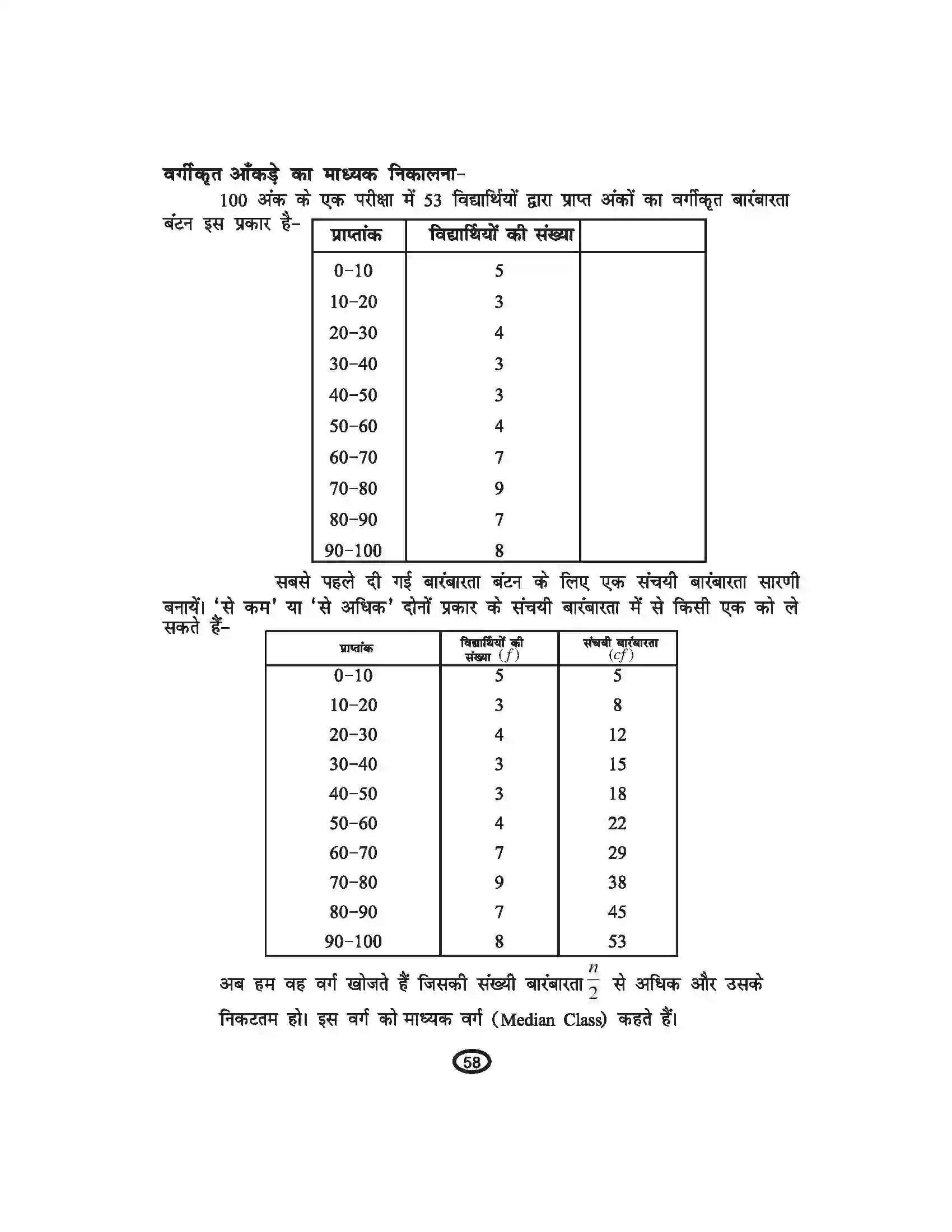 Bihar Board Class 10th Mathematics सांख्यिकी Revision Note 4