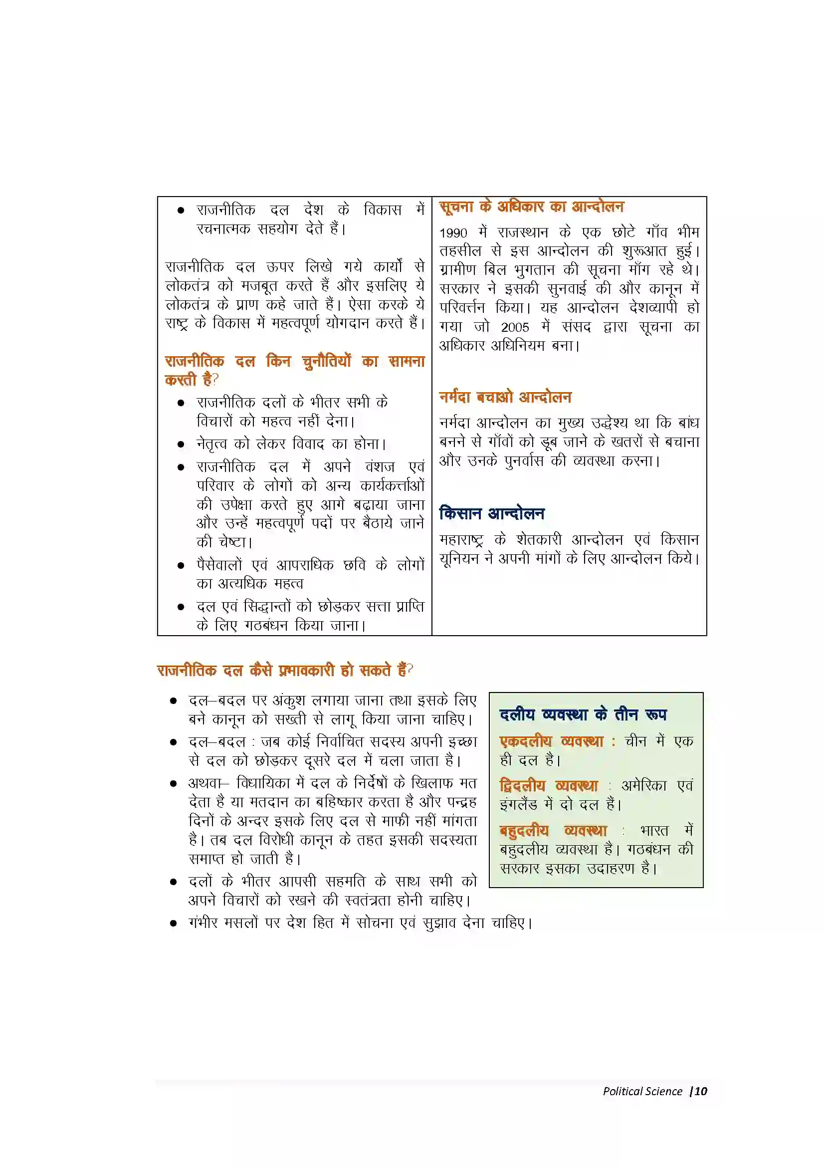 Bihar Board Class 10th Political Science लोकतंत्र में प्रतिस्पर्धा एवं संघर्ष Revision Note 2