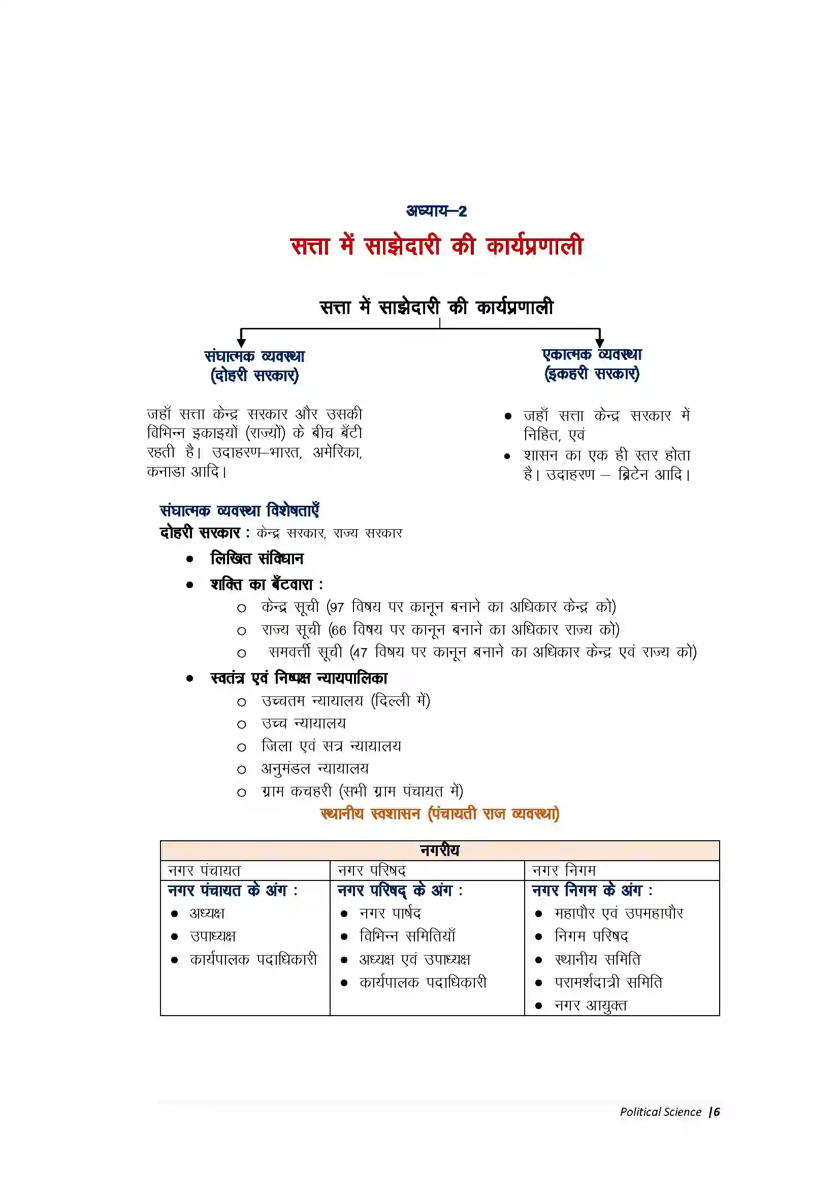 Bihar Board Class 10th Political Science सत्ता में साझेदारी की कार्यप्रणाली Revision Note 1