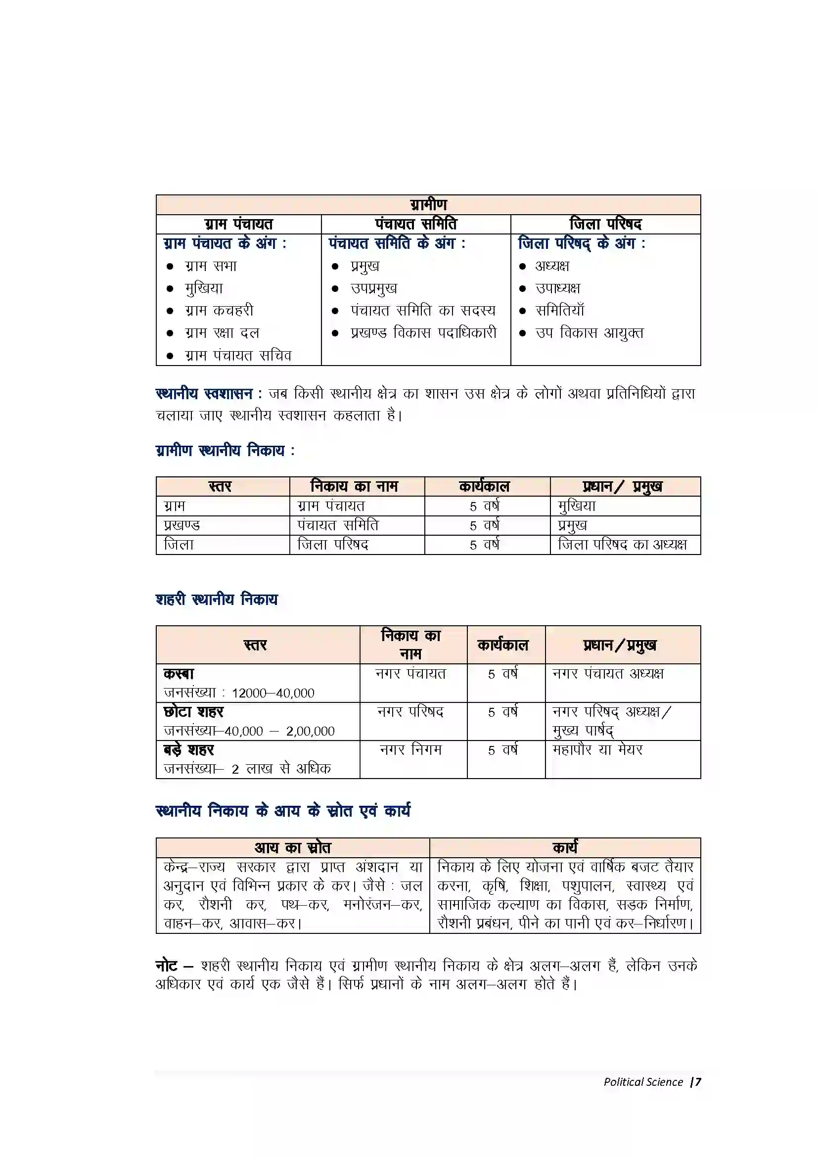 Bihar Board Class 10th Political Science सत्ता में साझेदारी की कार्यप्रणाली Revision Note 2