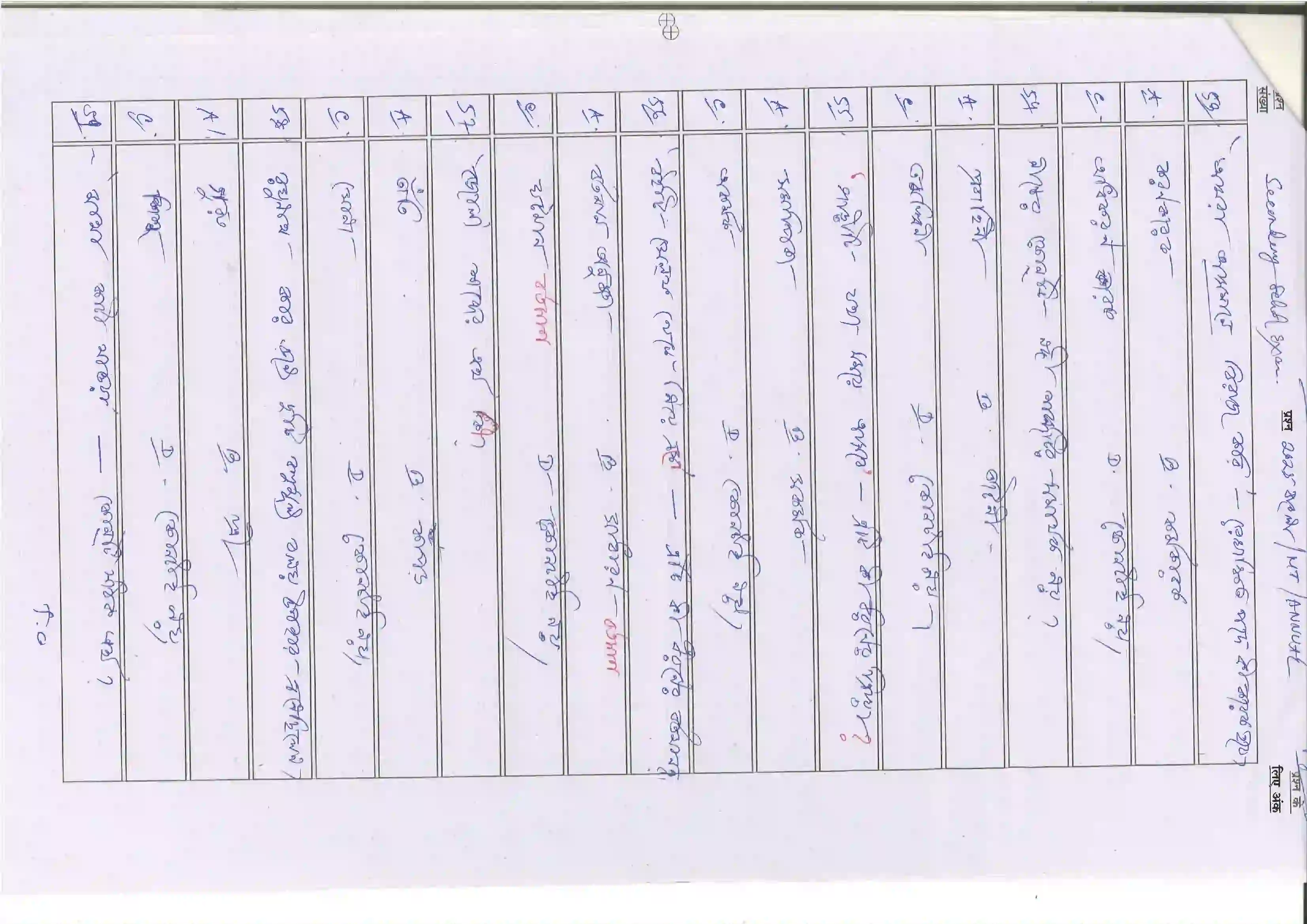 Bihar Board Class 10th 2025 Bangla (Mil) Sample Paper 13