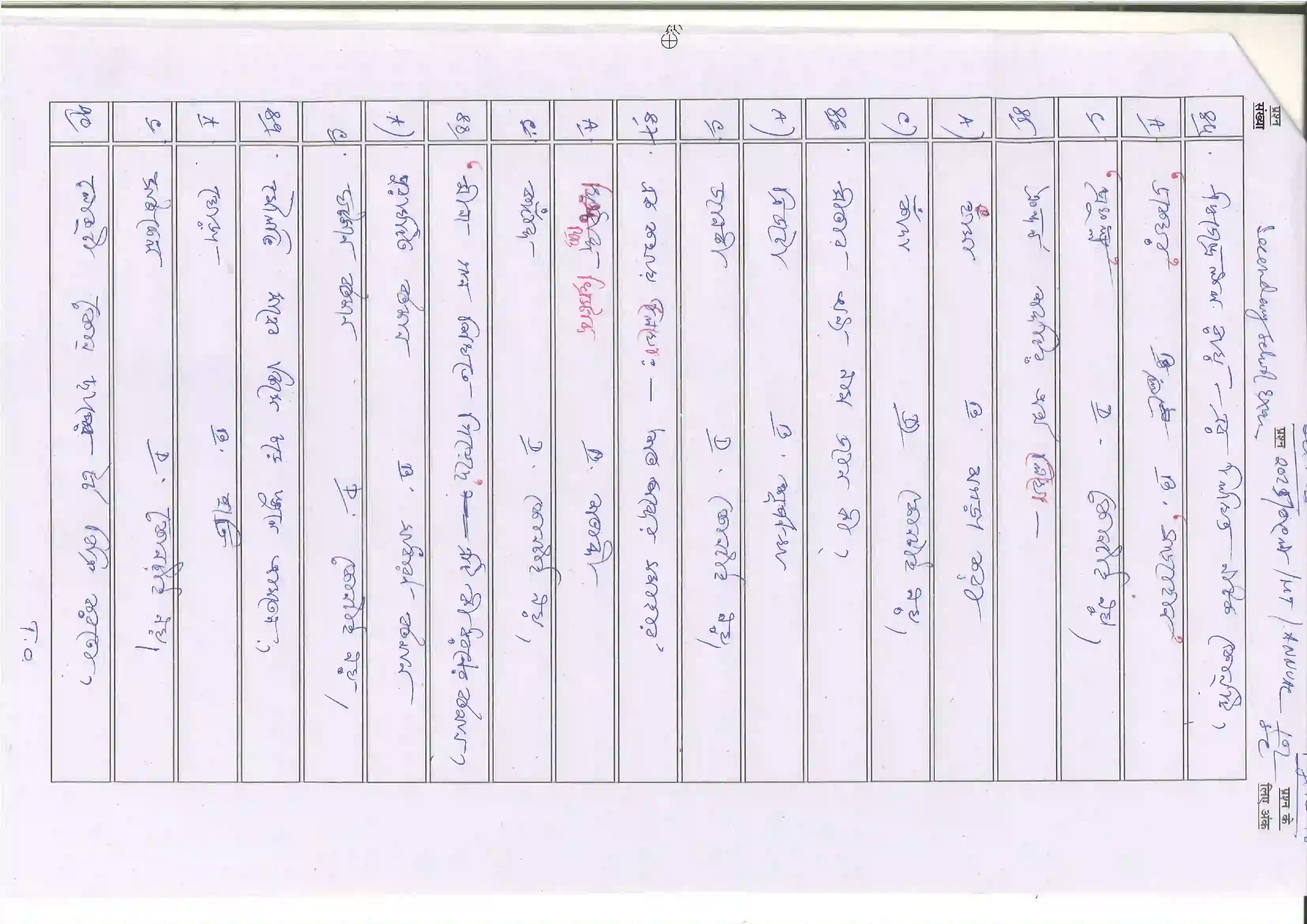 Bihar Board Class 10th 2025 Bangla (Mil) Sample Paper 18