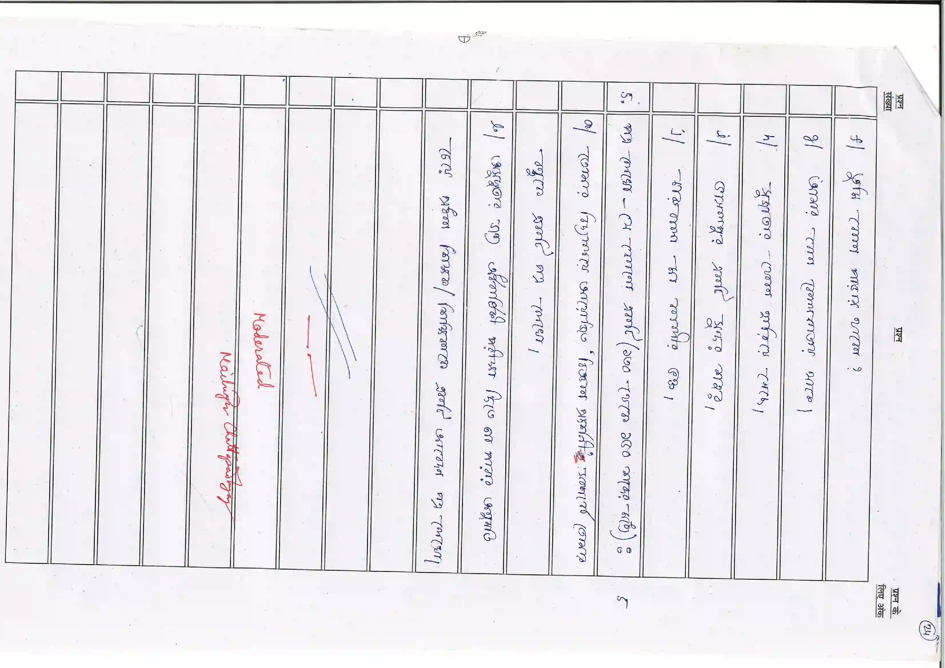 Bihar Board Class 10th 2026 Bangla (Mil) Sample Paper 24