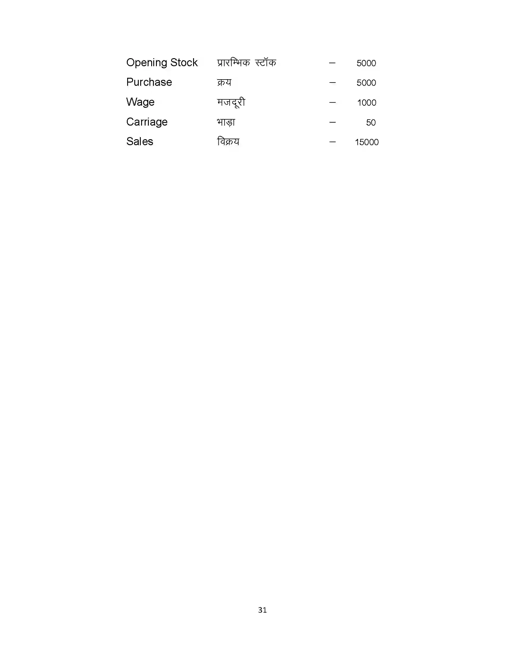 Bihar Board Class 10th 2020 Commerce (Opt) Sample Paper 31