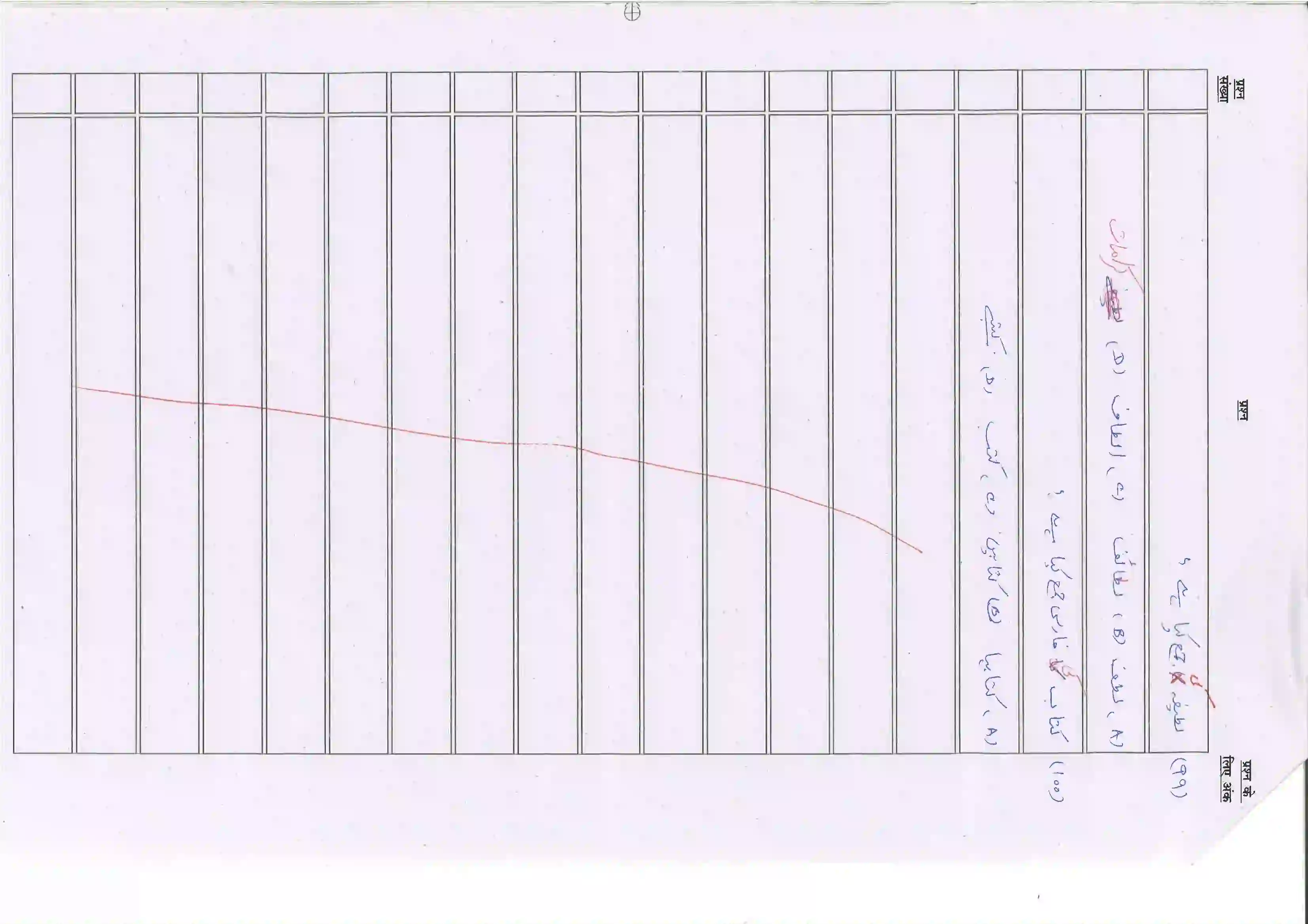 Bihar Board Class 10th 2025 Persian (121) Sample Paper 14
