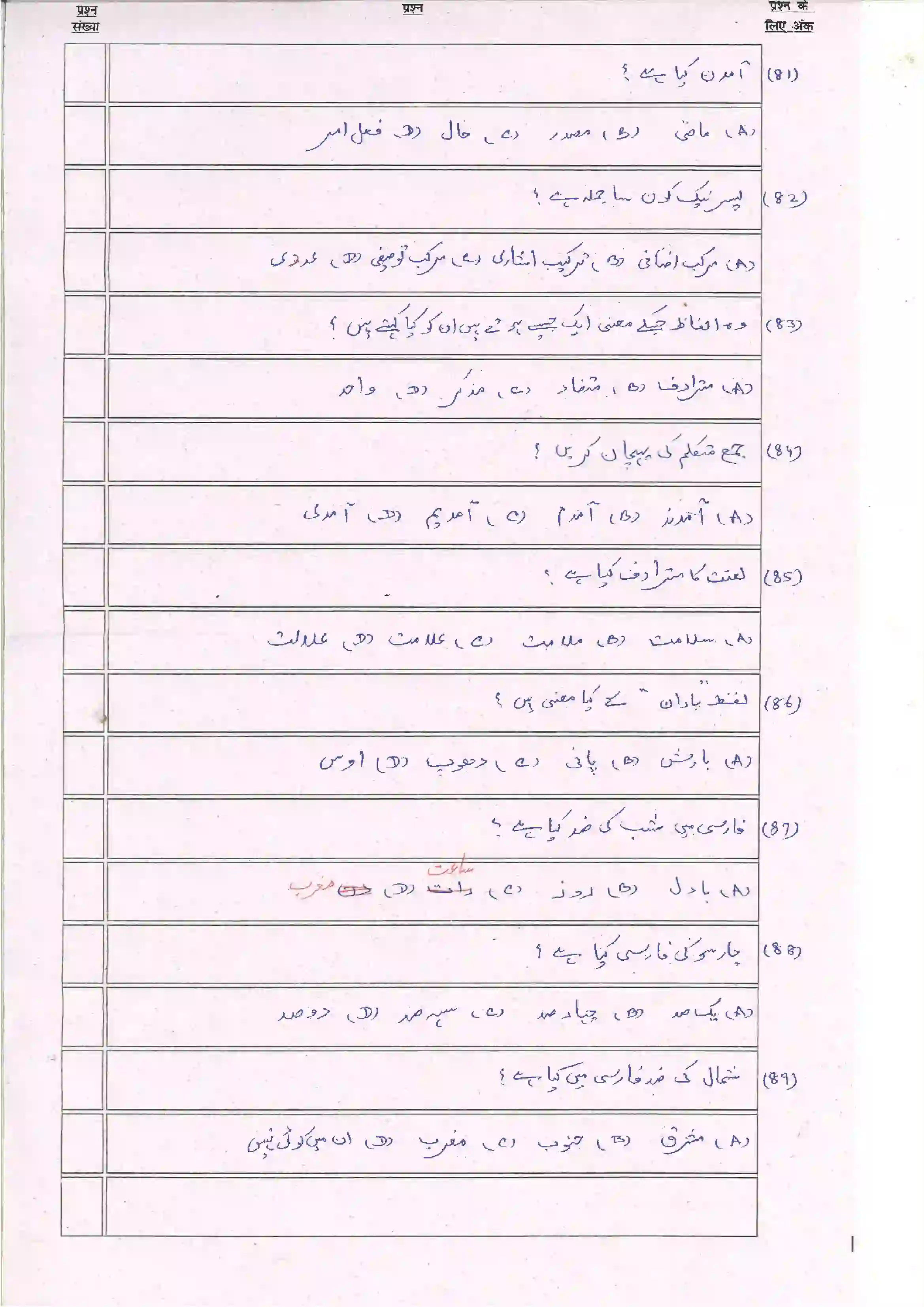 Bihar Board Class 10th 2024 Persian (Opt) Sample Paper 12