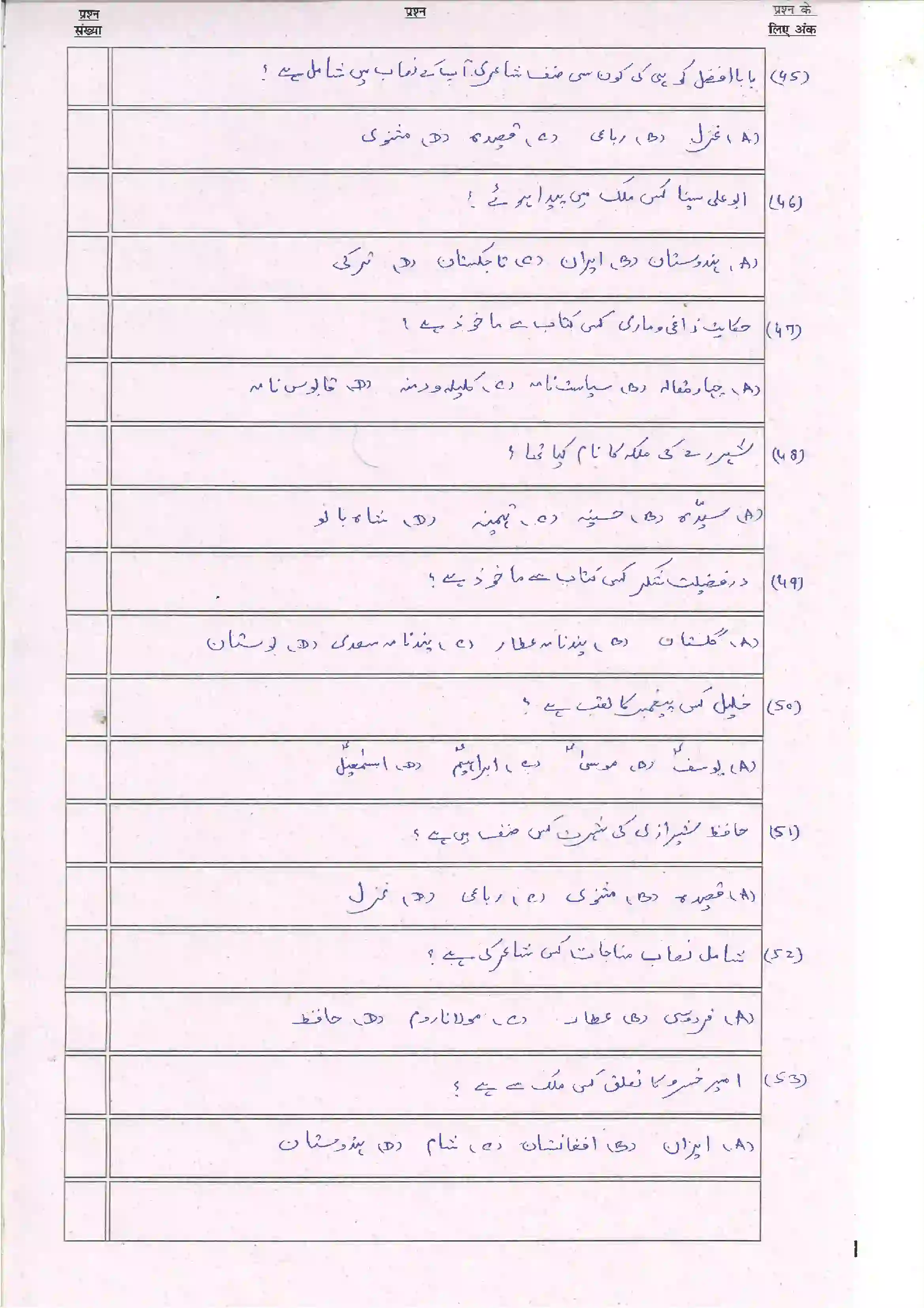 Bihar Board Class 10th 2024 Persian (Opt) Sample Paper 8