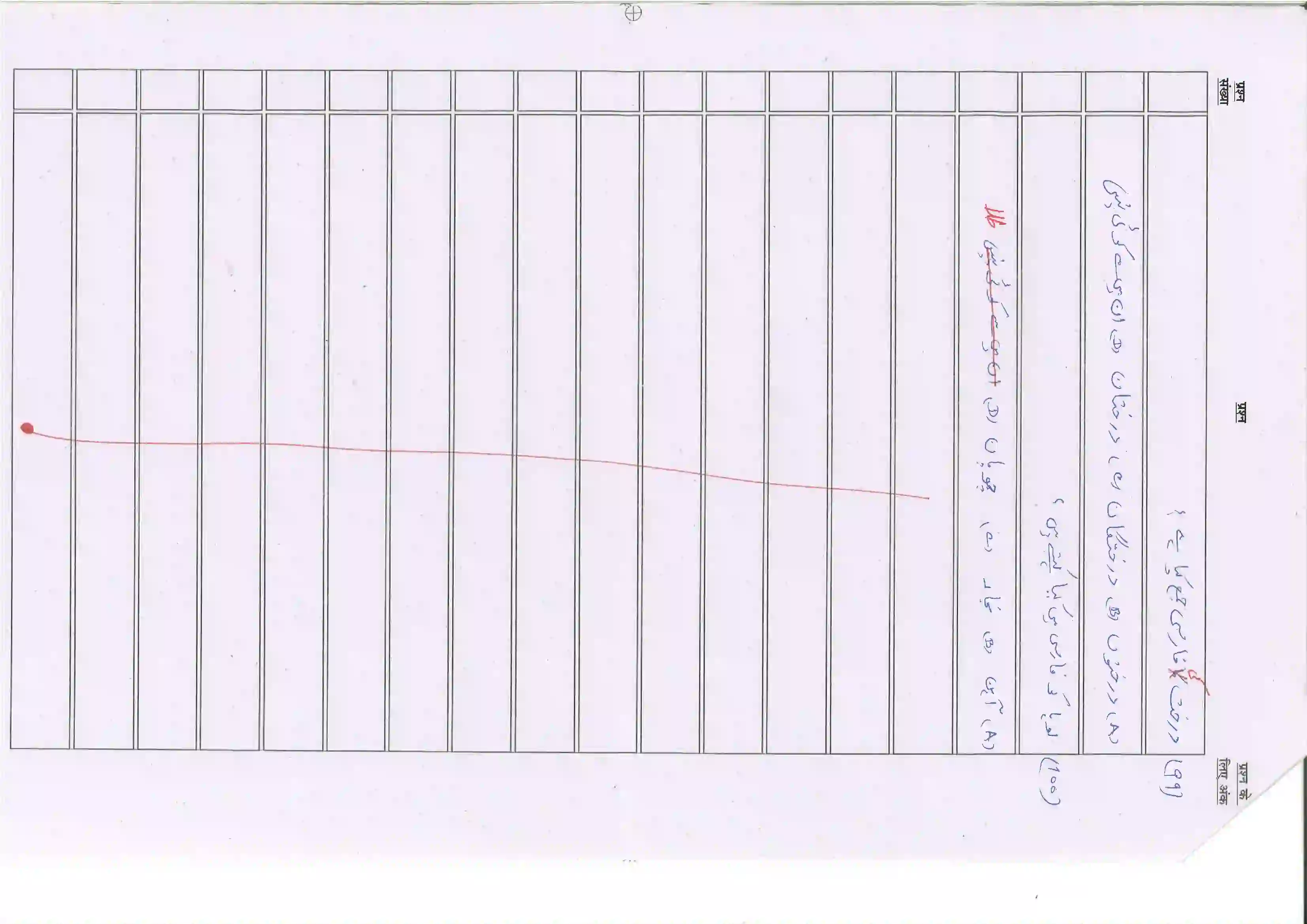 Bihar Board Class 10th 2025 Persian (Sil) (108) Sample Paper 14