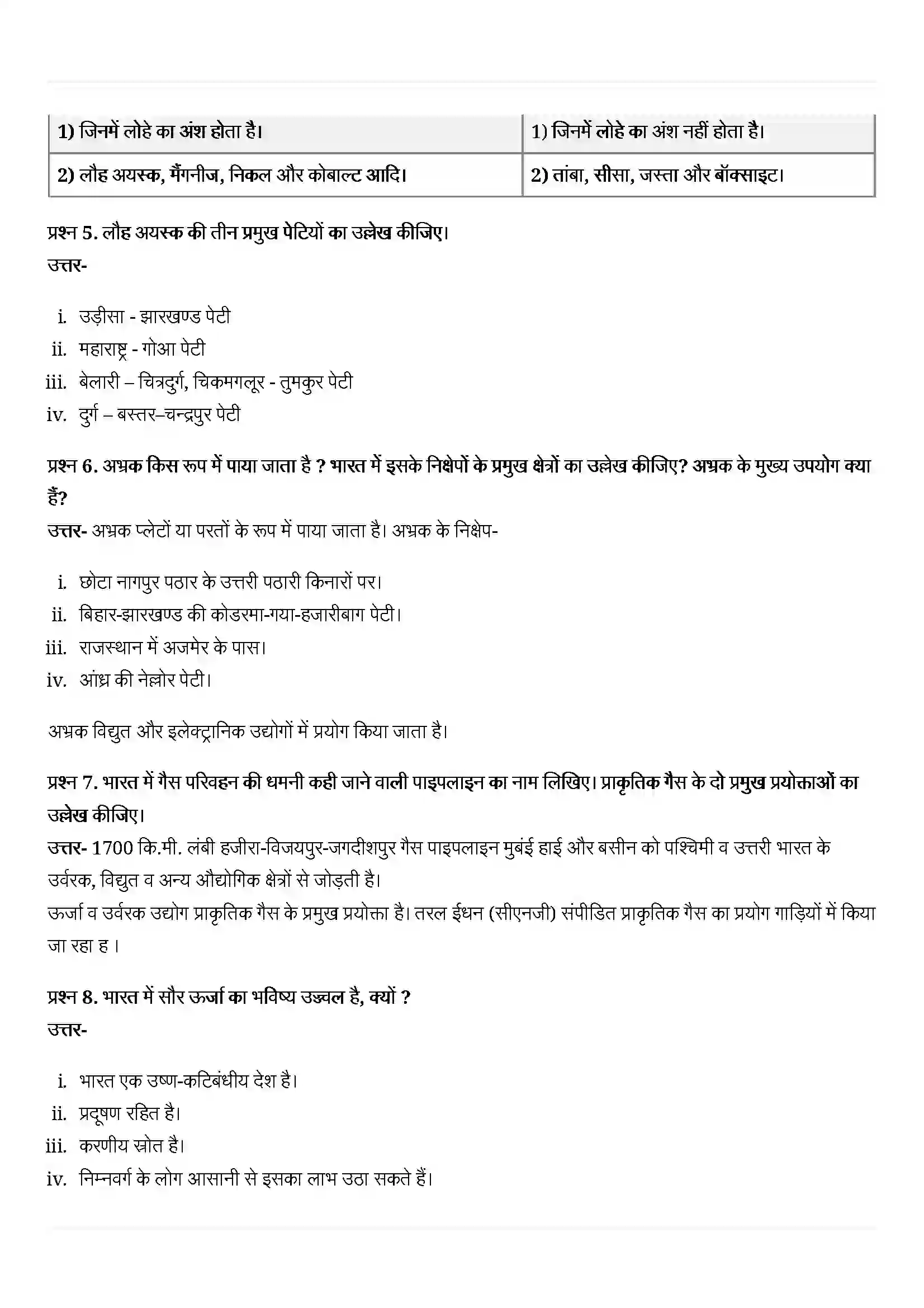 Bihar Board Class 10th Geography (भूगोल) Chapter 5 (खनिज तथा उर्जा संसाधन) Solution 4