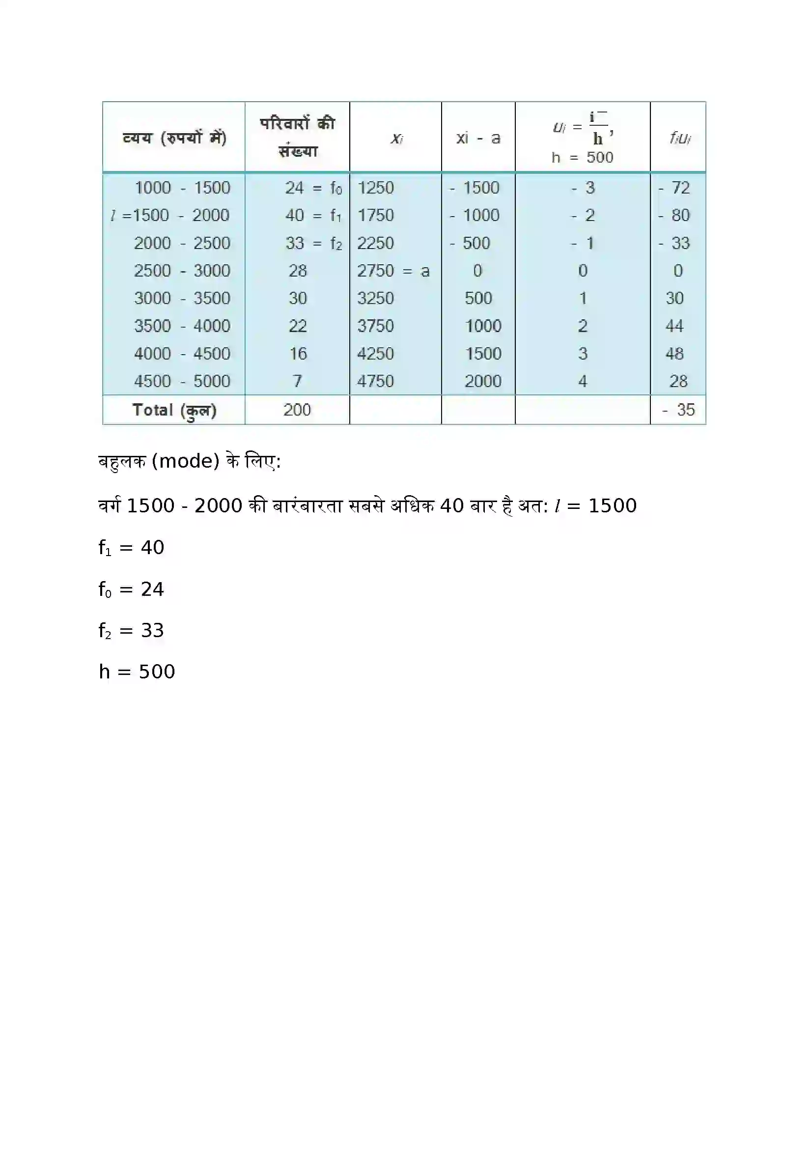 Bihar Board Class 10th Maths (गणित) Chapter 14 (सांख्यिकी) Solution 17