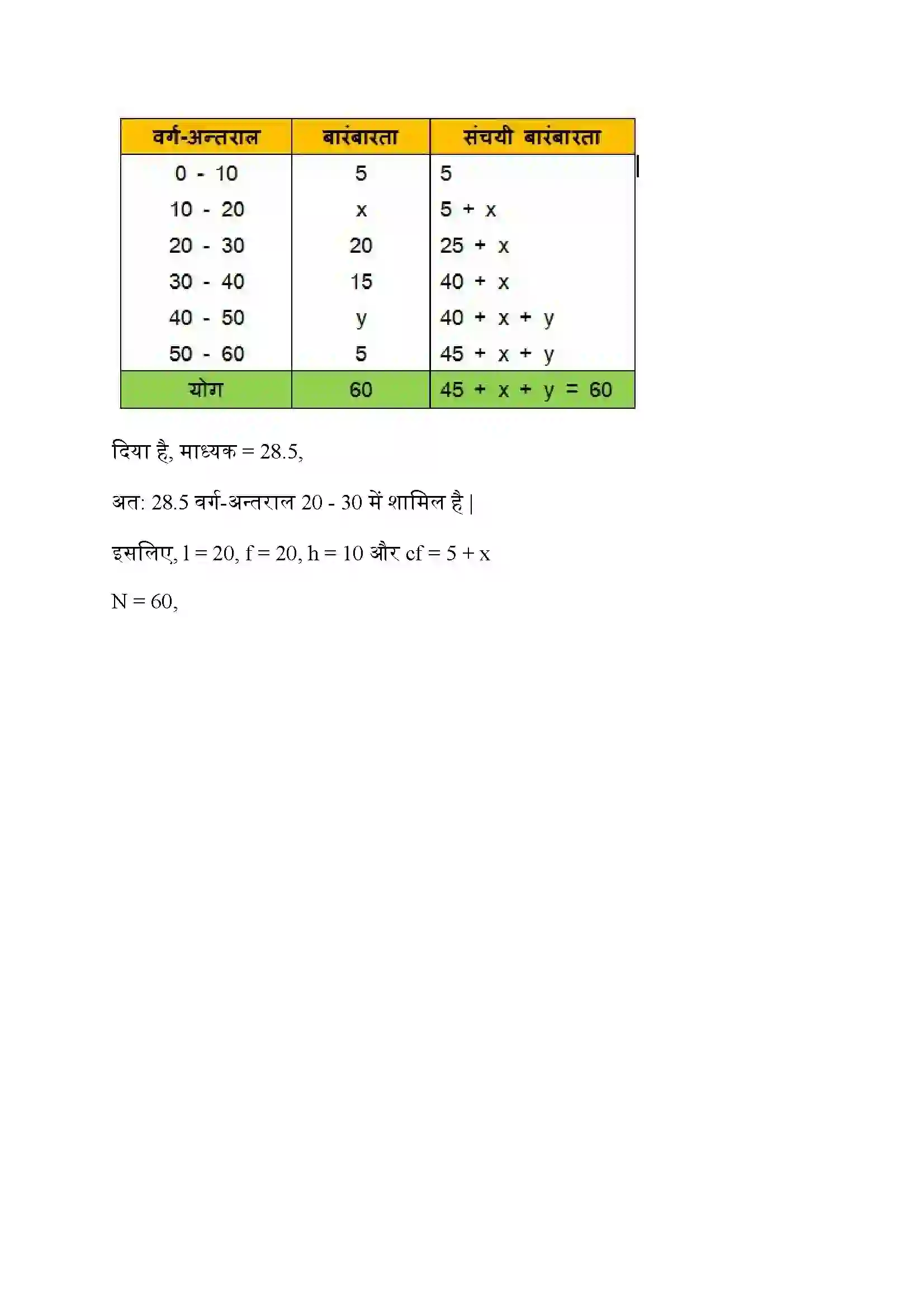 Bihar Board Class 10th Maths (गणित) Chapter 14 (सांख्यिकी) Solution 27