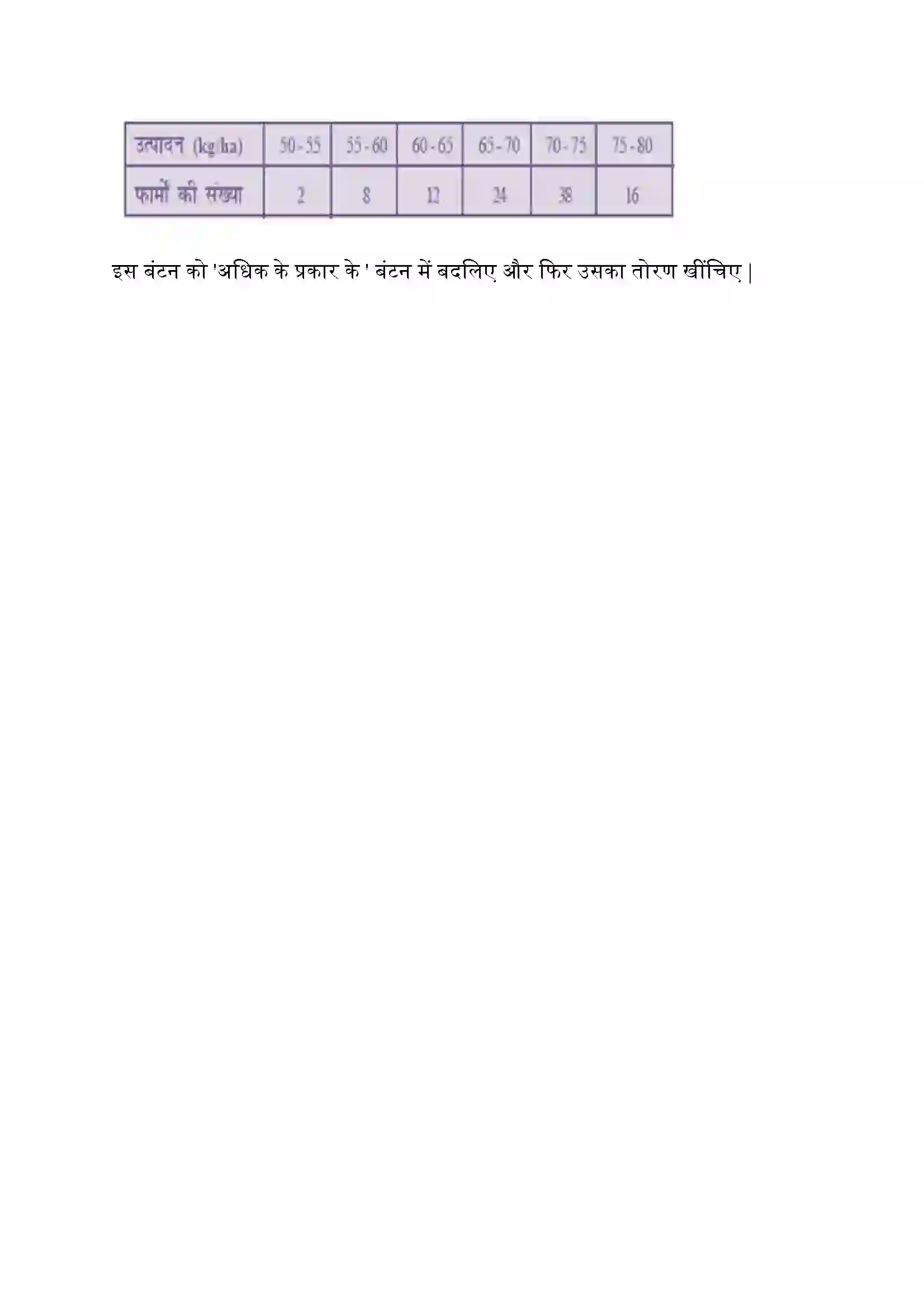 Bihar Board Class 10th Maths (गणित) Chapter 14 (सांख्यिकी) Solution 32