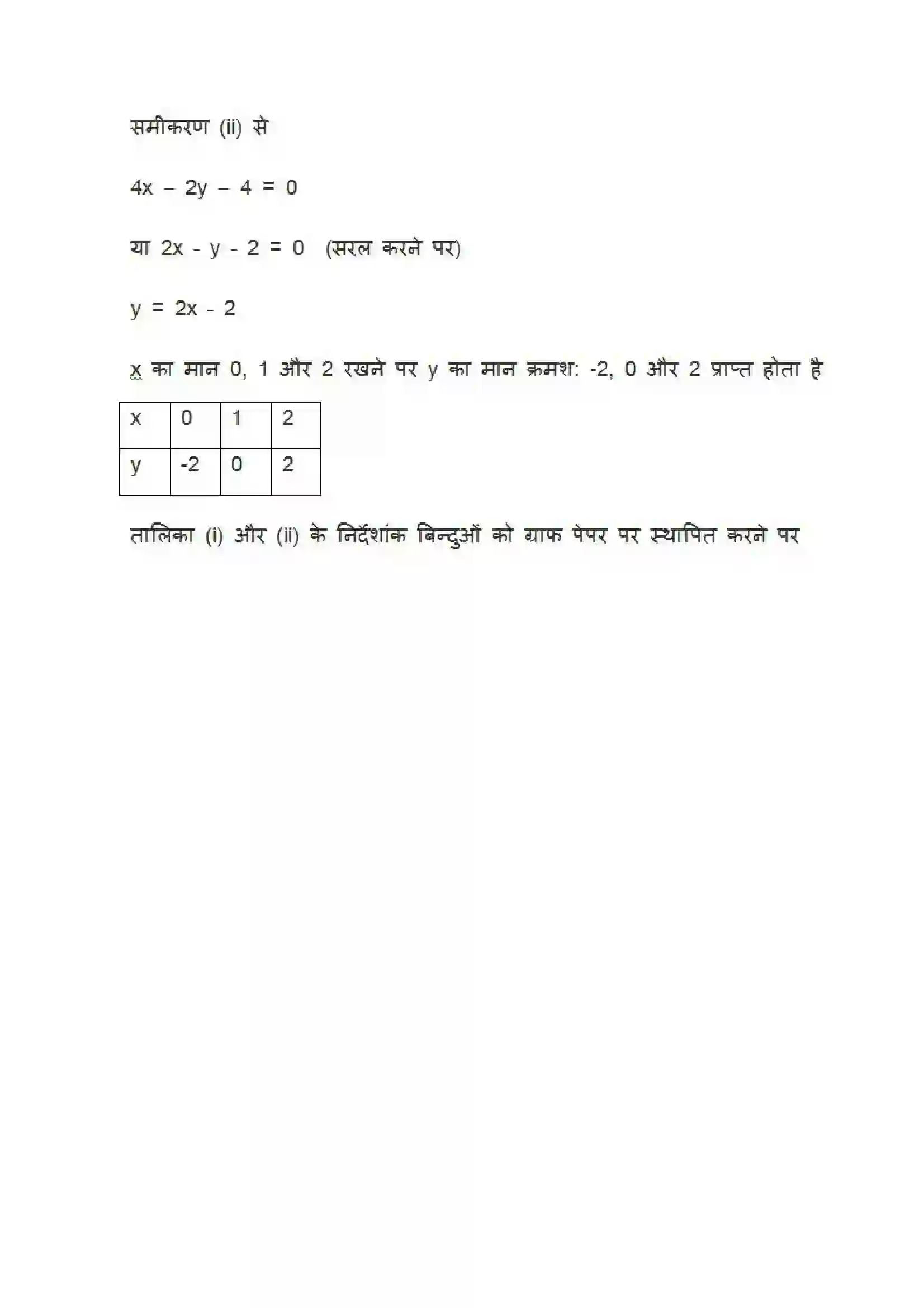Bihar Board Class 10th Maths (गणित) Chapter 3 (दो चार वाले रैखिक समीकरण युग्म) Solution 19