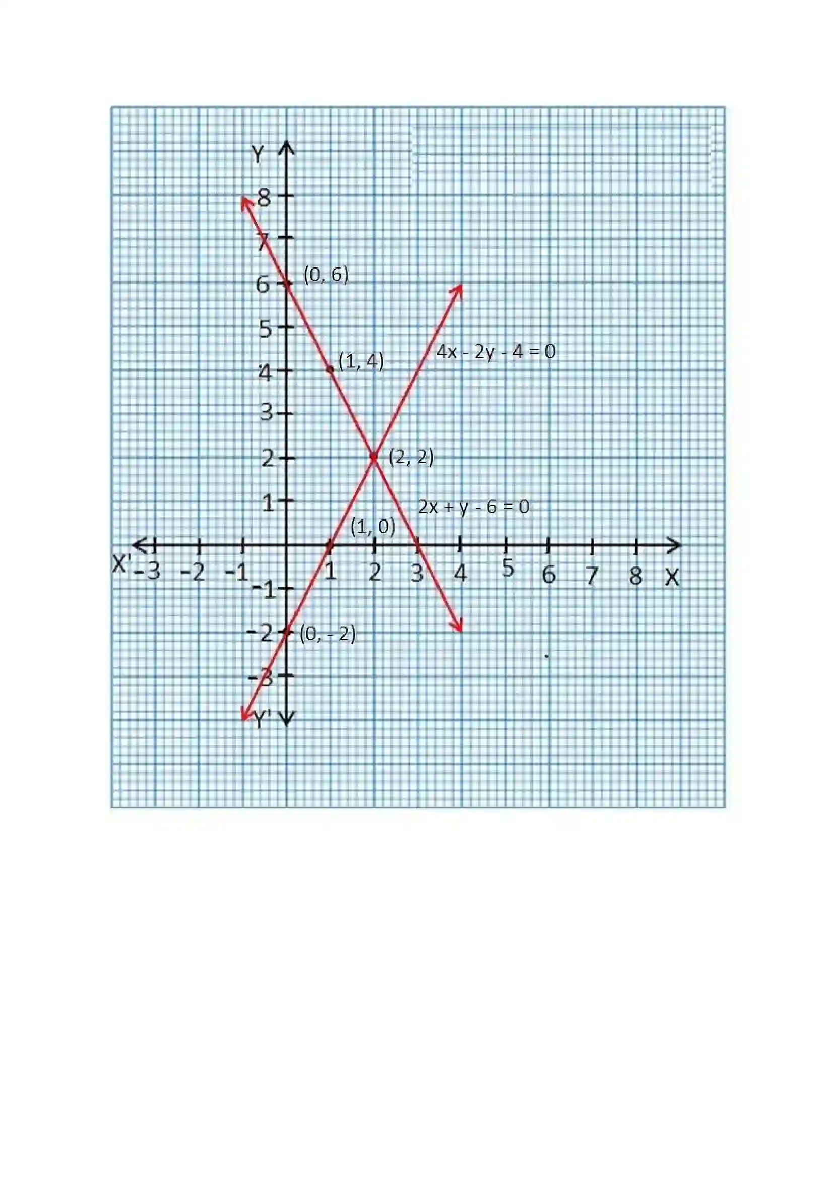 Bihar Board Class 10th Maths (गणित) Chapter 3 (दो चार वाले रैखिक समीकरण युग्म) Solution 20