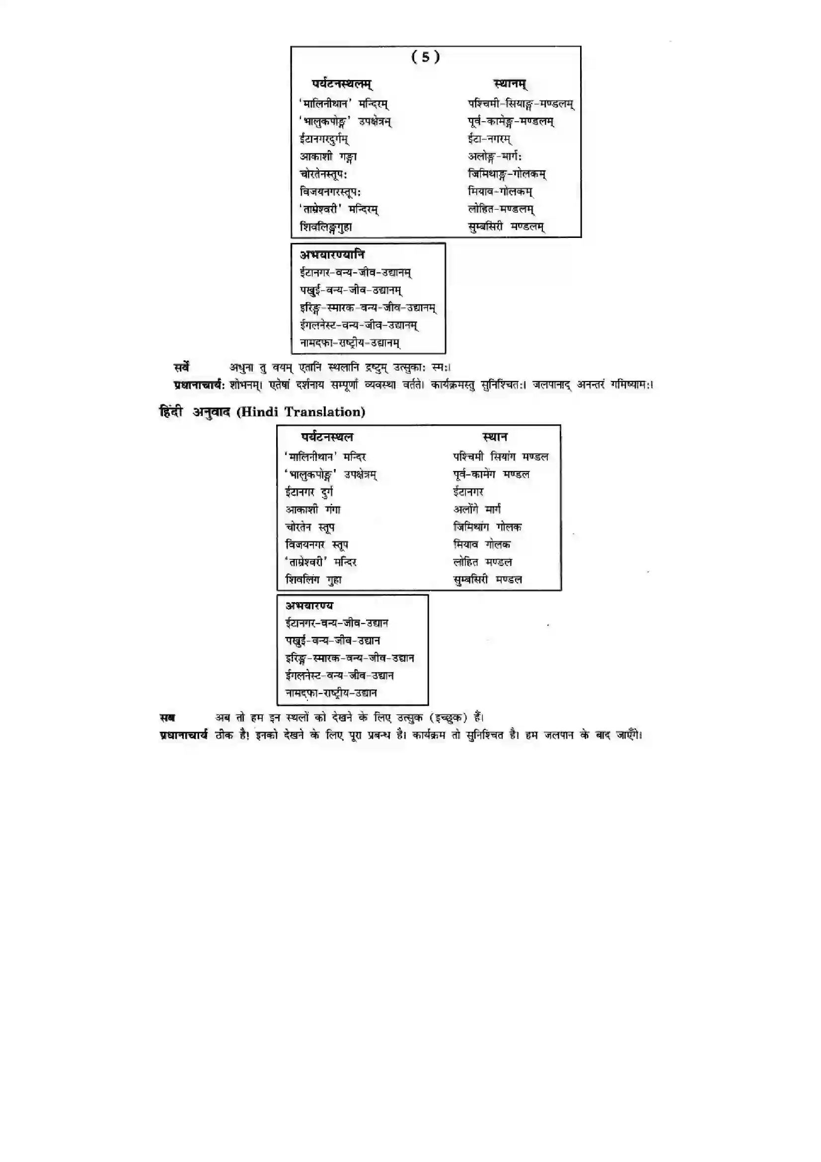Bihar Board Class 10th Sanskrit (NCERT Sanskrit) Chapter 10) Solution 7