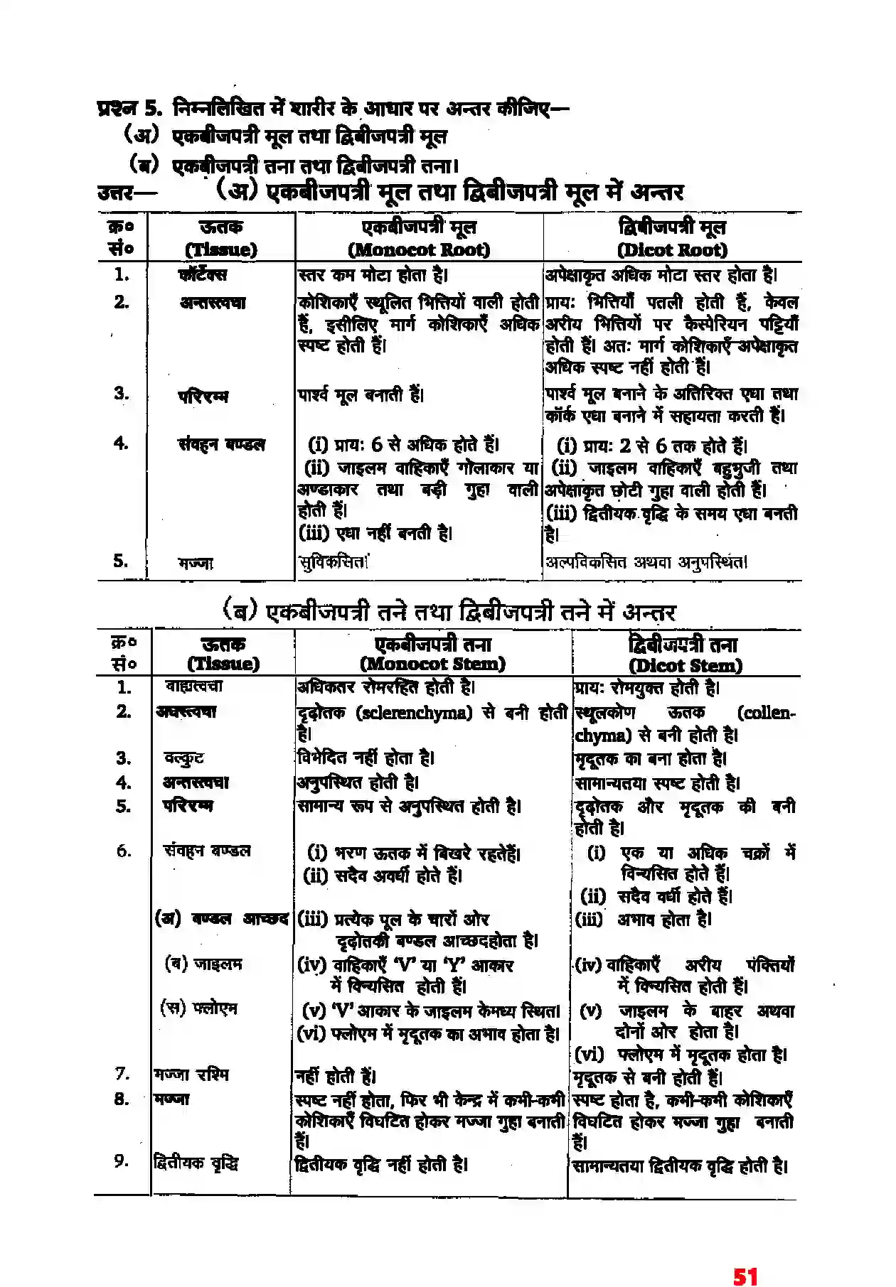 Bihar Board Class 11th Biology (जीव विज्ञान) Chapter 6 (पुष्पी पादपों का शारीर) Solution 5