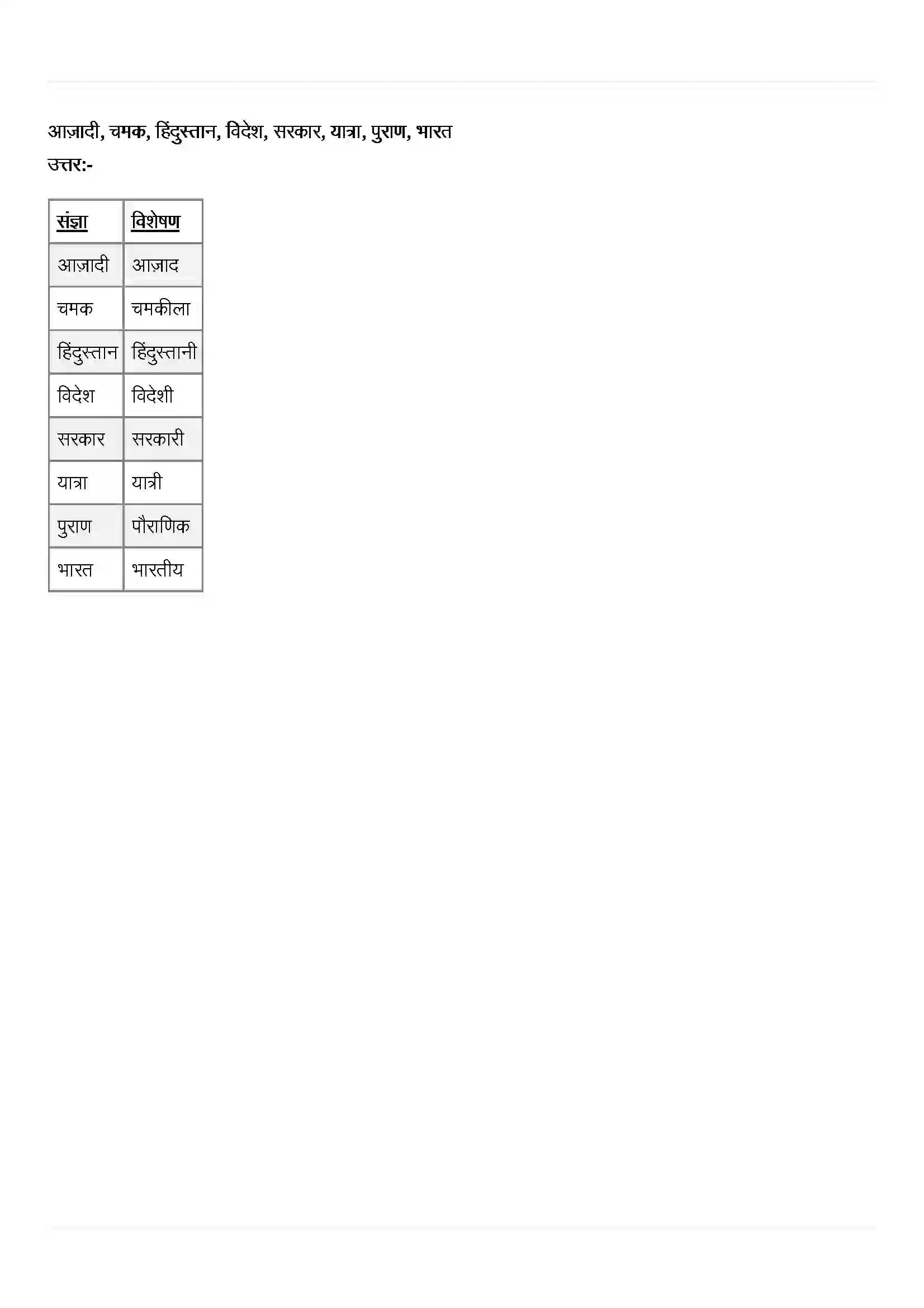 Bihar Board Class 11th Hindi (हिन्दी) Chapter 19 (जवाहर लाल नेहरु) Solution 4