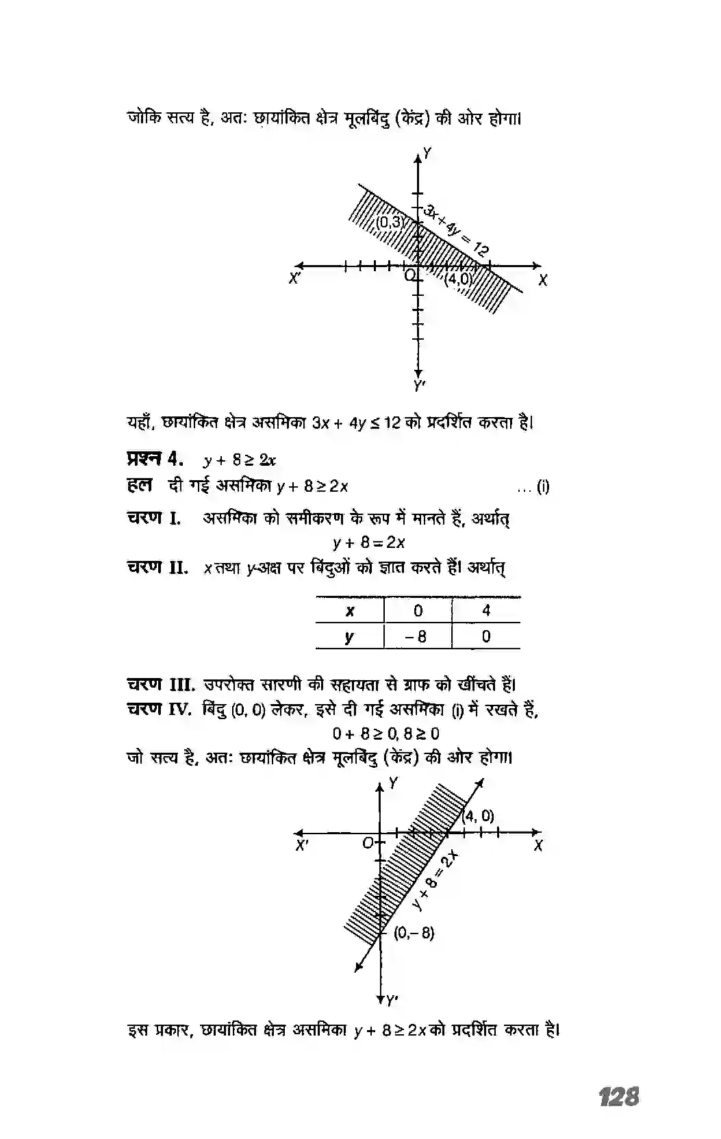 Bihar Board Class 11th Maths (गणित) Chapter 6 (रैखिक असमिकाएं) Solution 16