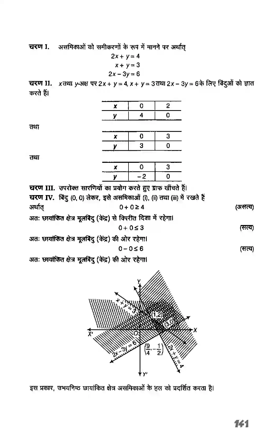 Bihar Board Class 11th Maths (गणित) Chapter 6 (रैखिक असमिकाएं) Solution 29