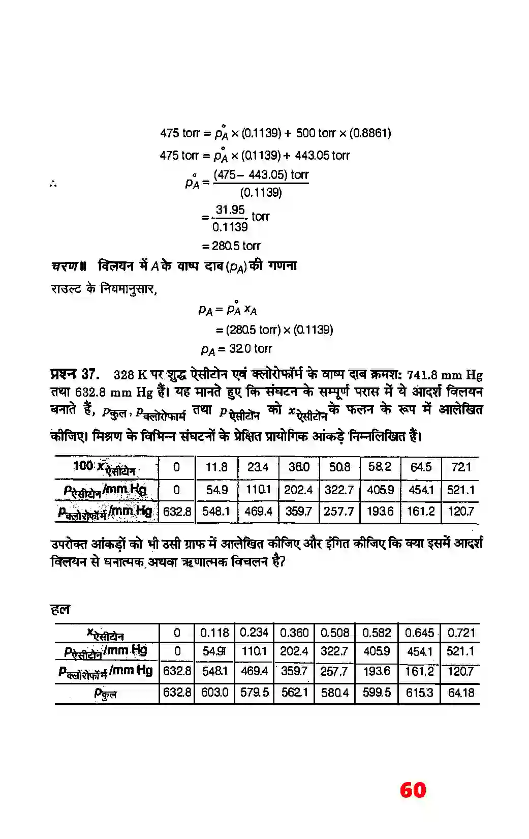 Bihar Board Class 12th Chemistry (रसायन विज्ञान) Chapter 2 (विलयन) Solution 34