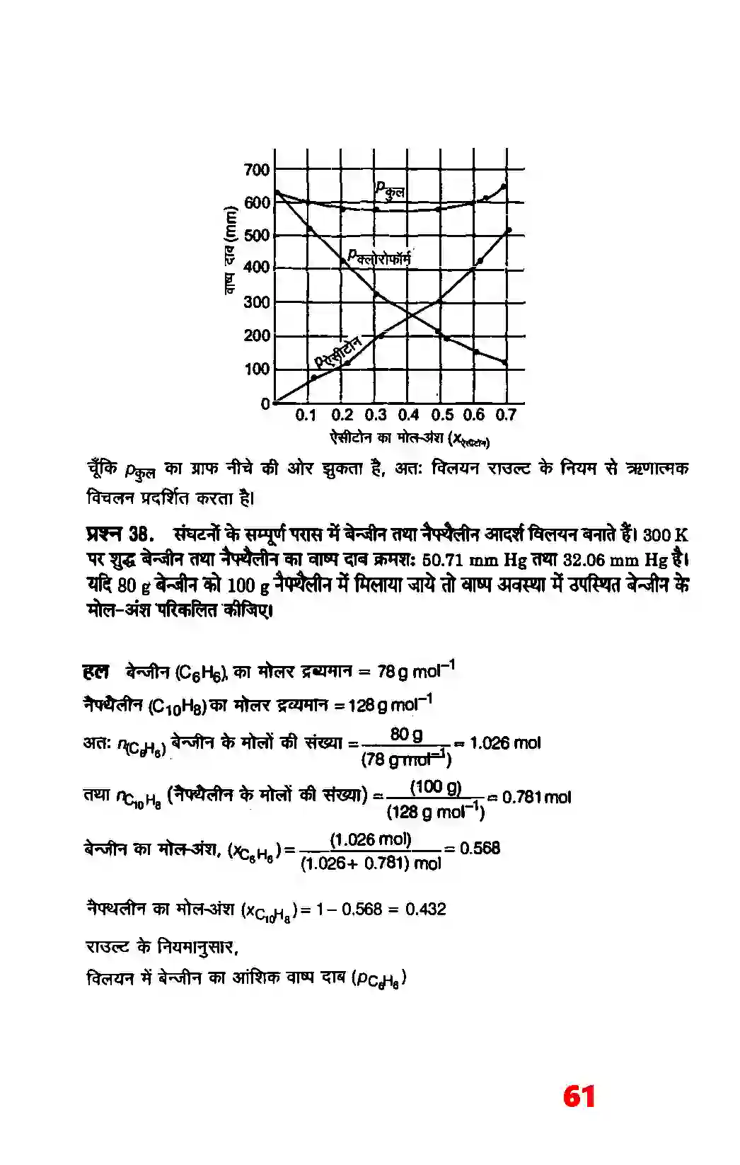 Bihar Board Class 12th Chemistry (रसायन विज्ञान) Chapter 2 (विलयन) Solution 35