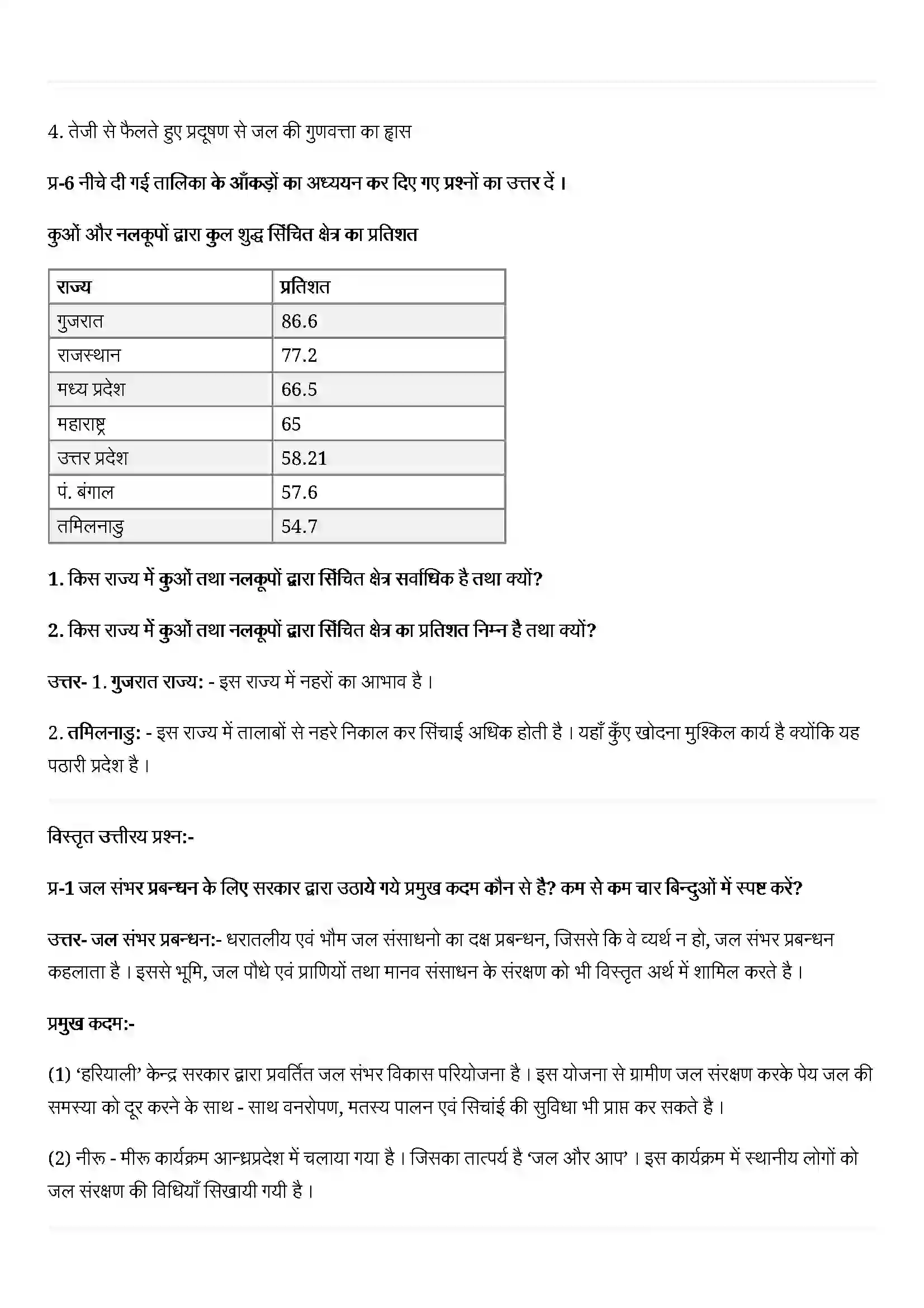 Bihar Board Class 12th Geography (भारत लोग और अर्थव्यस्था) Chapter 6 (जल(संसाधन) Solution 5