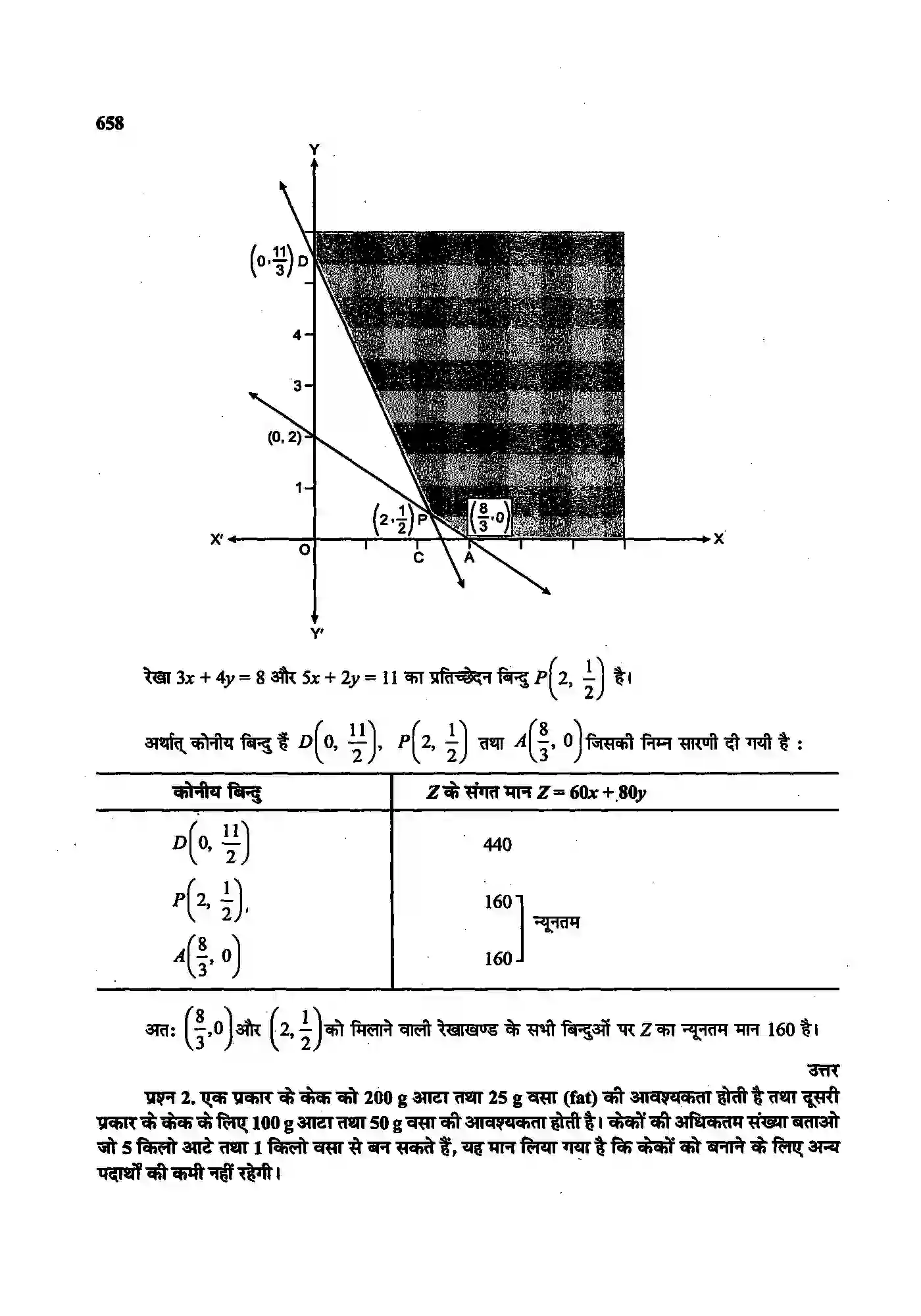 Bihar Board Class 12th Maths (गणित) Chapter 12 (रैखिक प्रोग्रामन) Solution 14