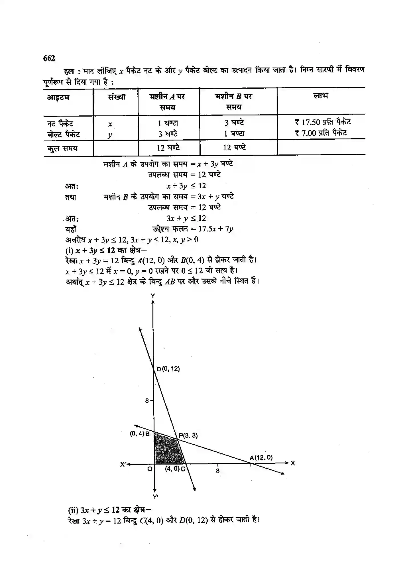 Bihar Board Class 12th Maths (गणित) Chapter 12 (रैखिक प्रोग्रामन) Solution 18