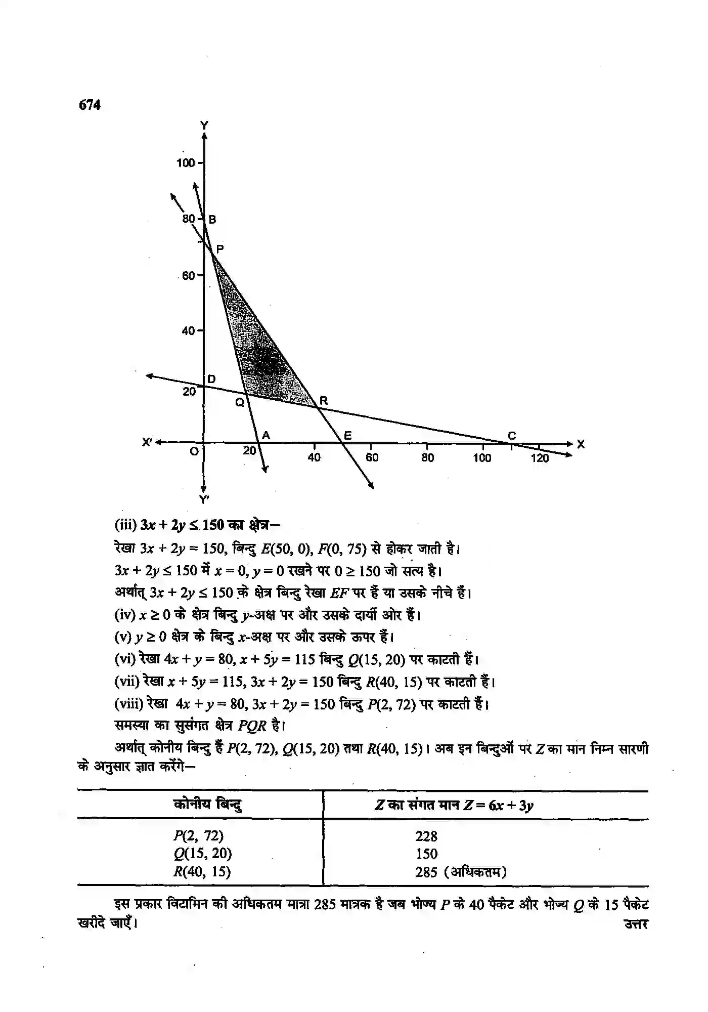 Bihar Board Class 12th Maths (गणित) Chapter 12 (रैखिक प्रोग्रामन) Solution 30