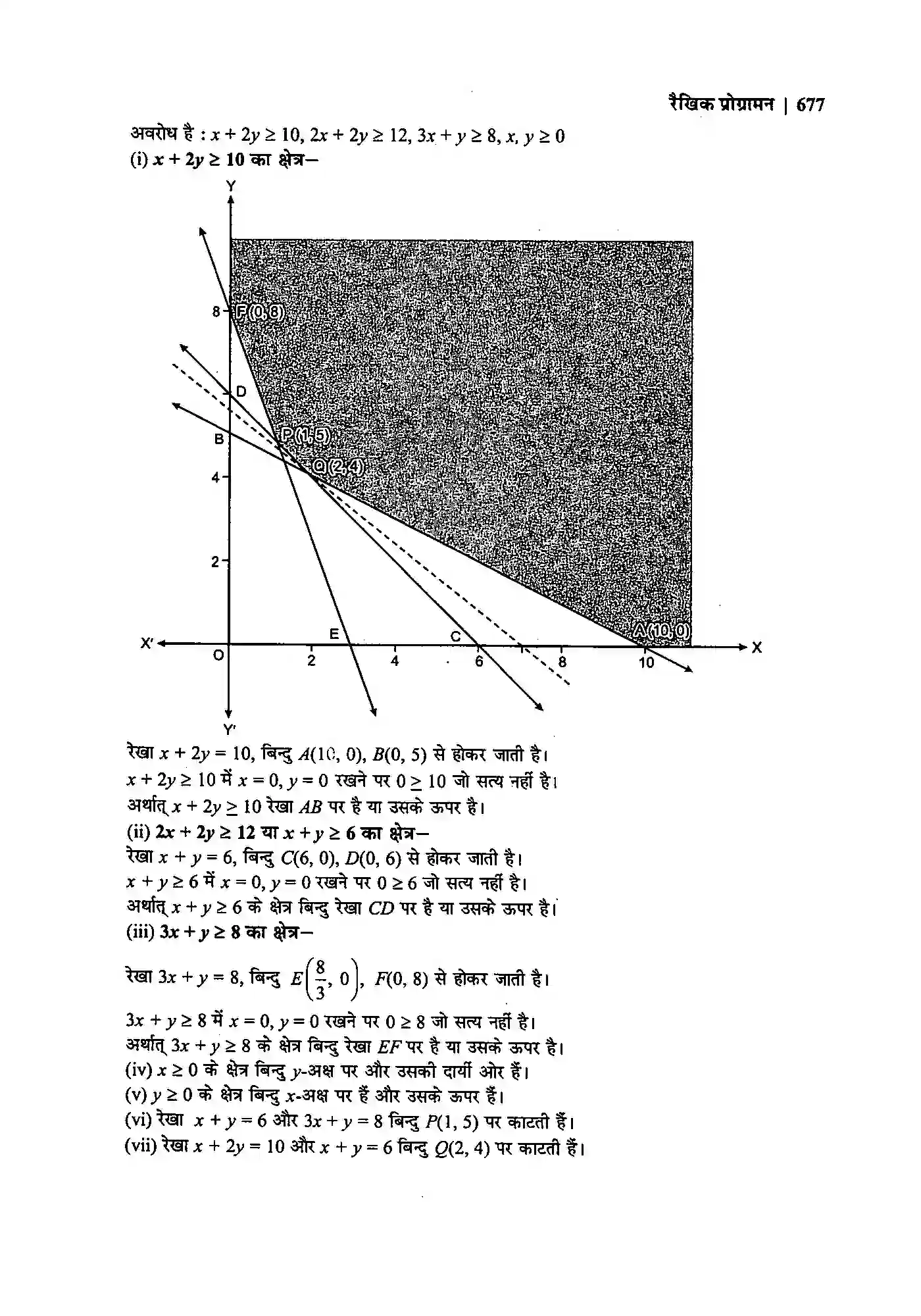 Bihar Board Class 12th Maths (गणित) Chapter 12 (रैखिक प्रोग्रामन) Solution 33