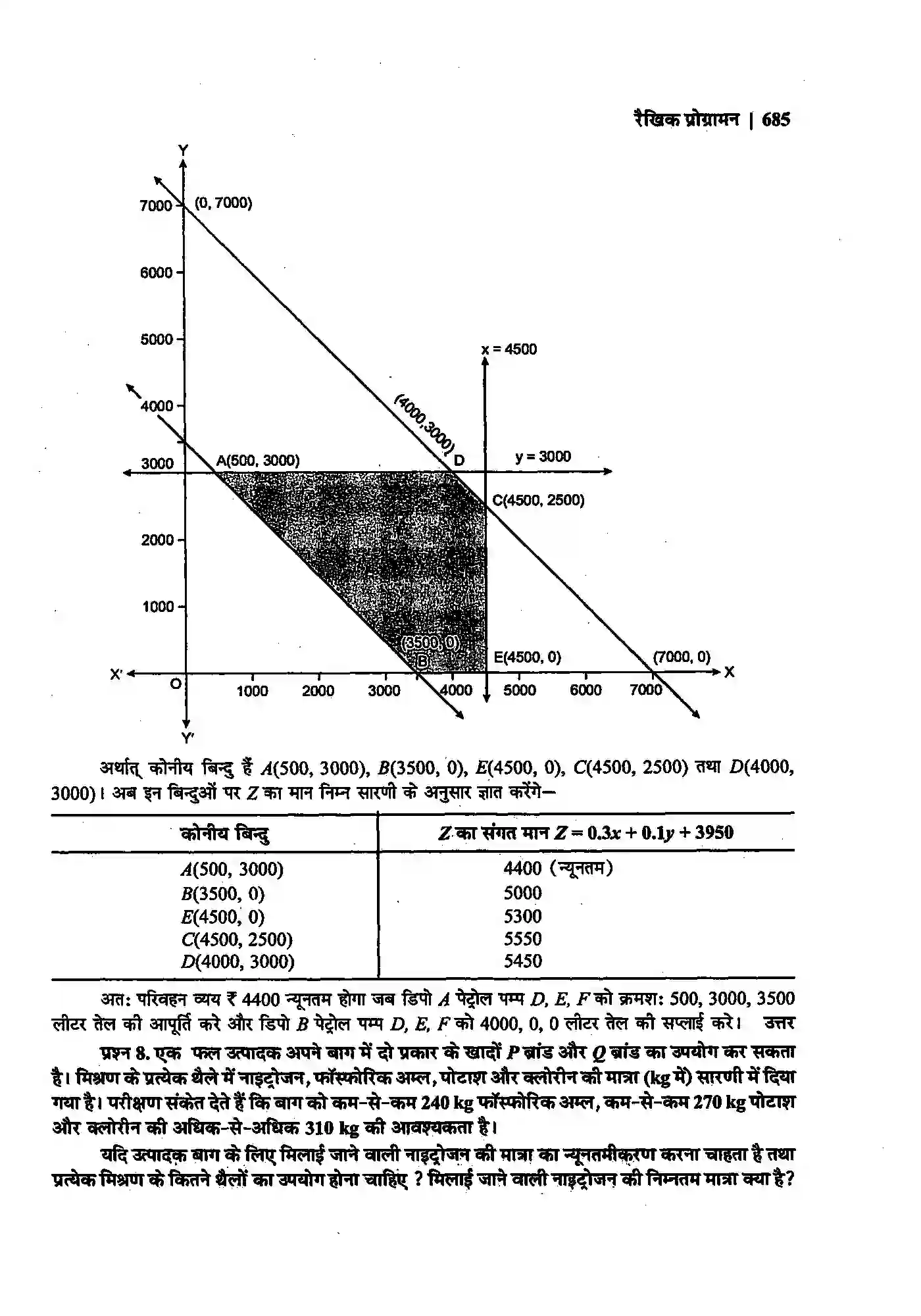 Bihar Board Class 12th Maths (गणित) Chapter 12 (रैखिक प्रोग्रामन) Solution 41